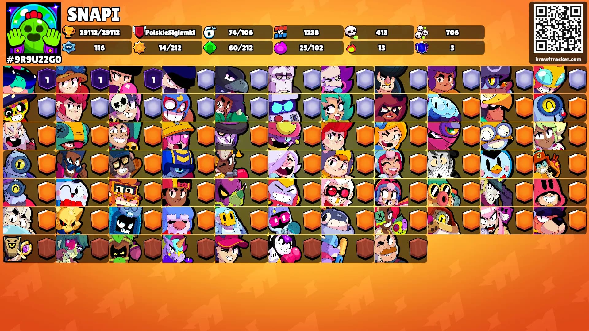 SNAPI's Ranks
