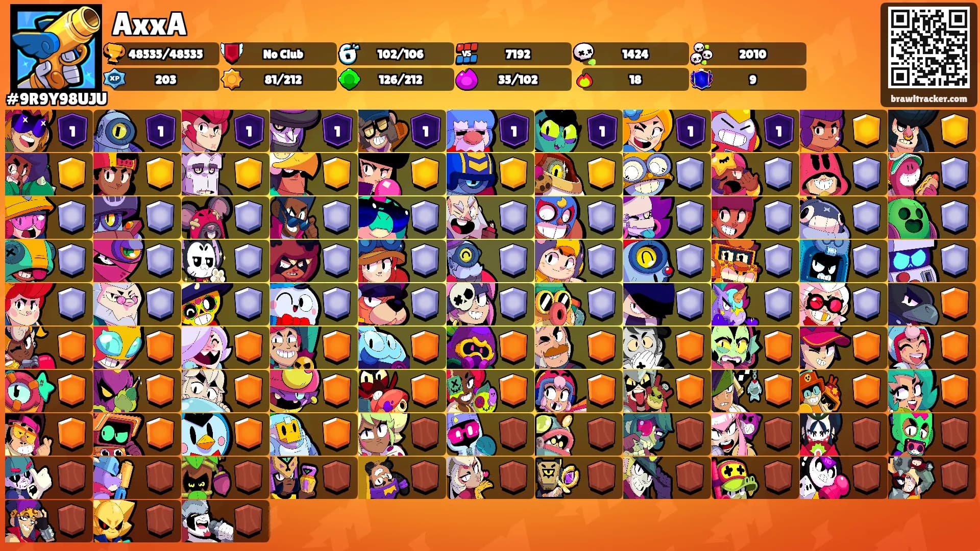AxxA's Ranks