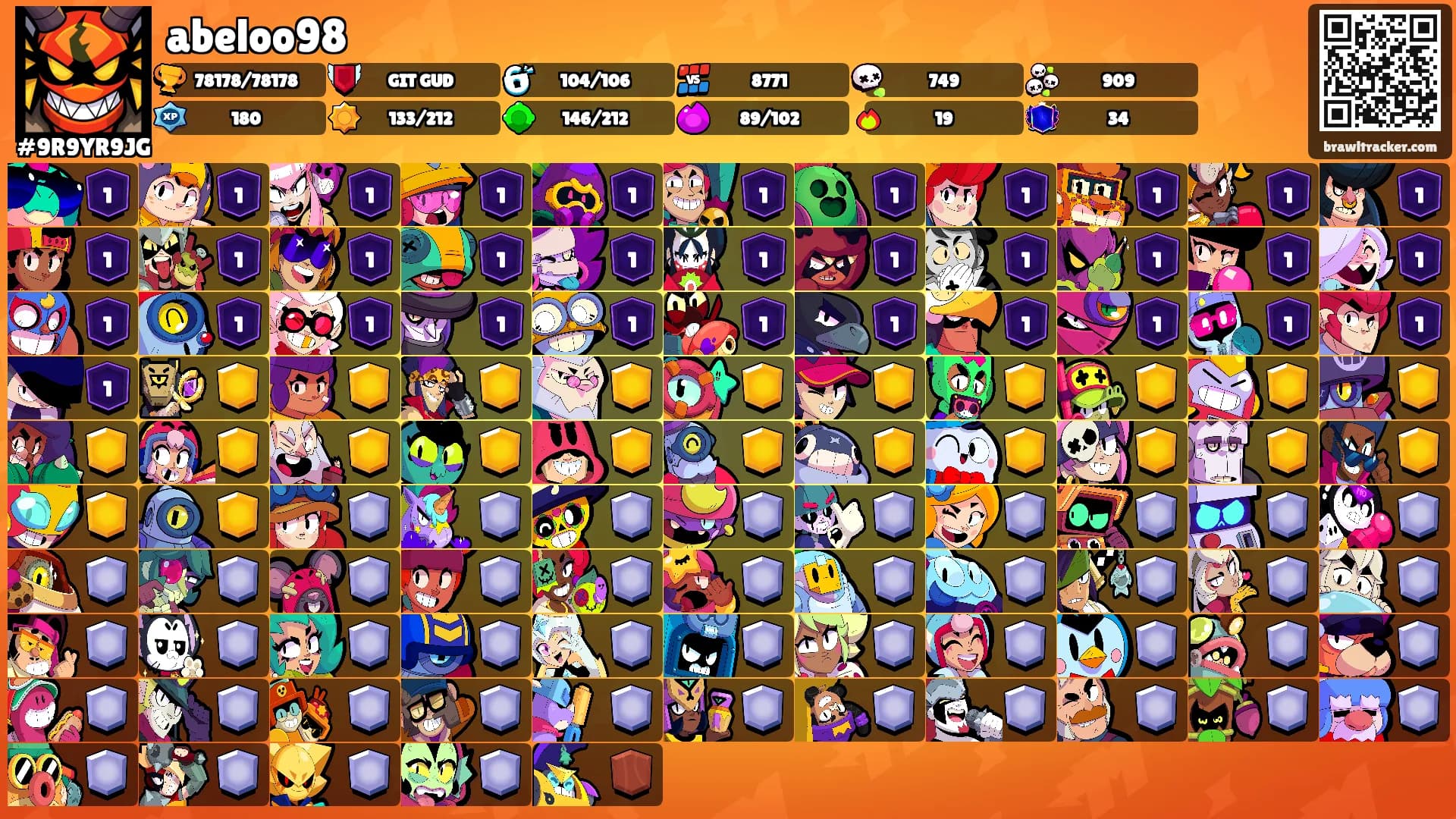 abeloo98's Ranks