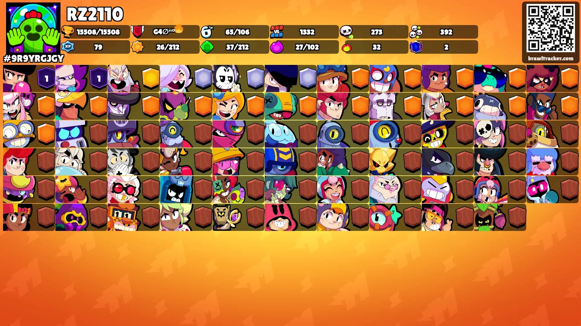RZ2110's Ranks
