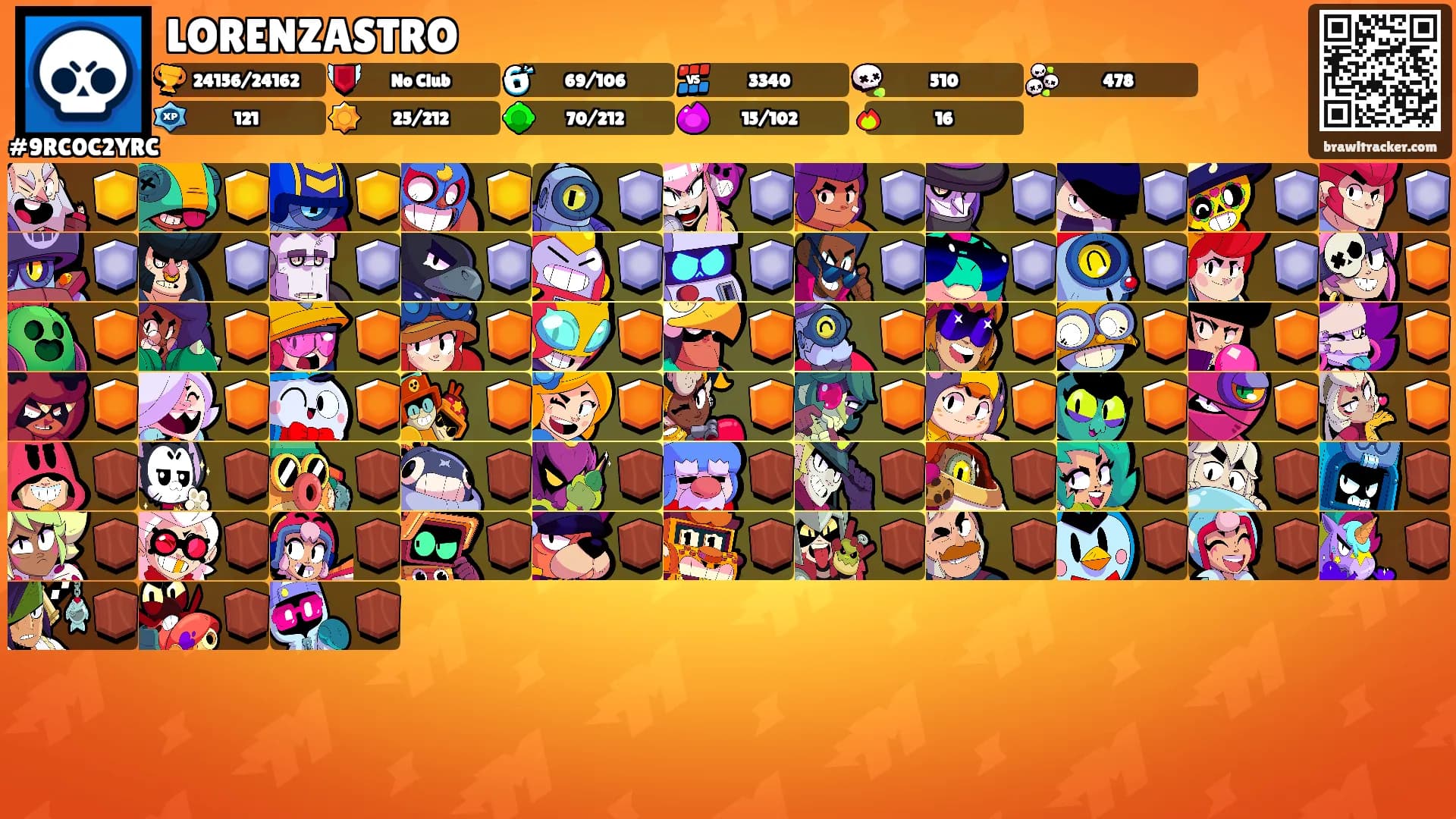 LORENZASTRO's Ranks