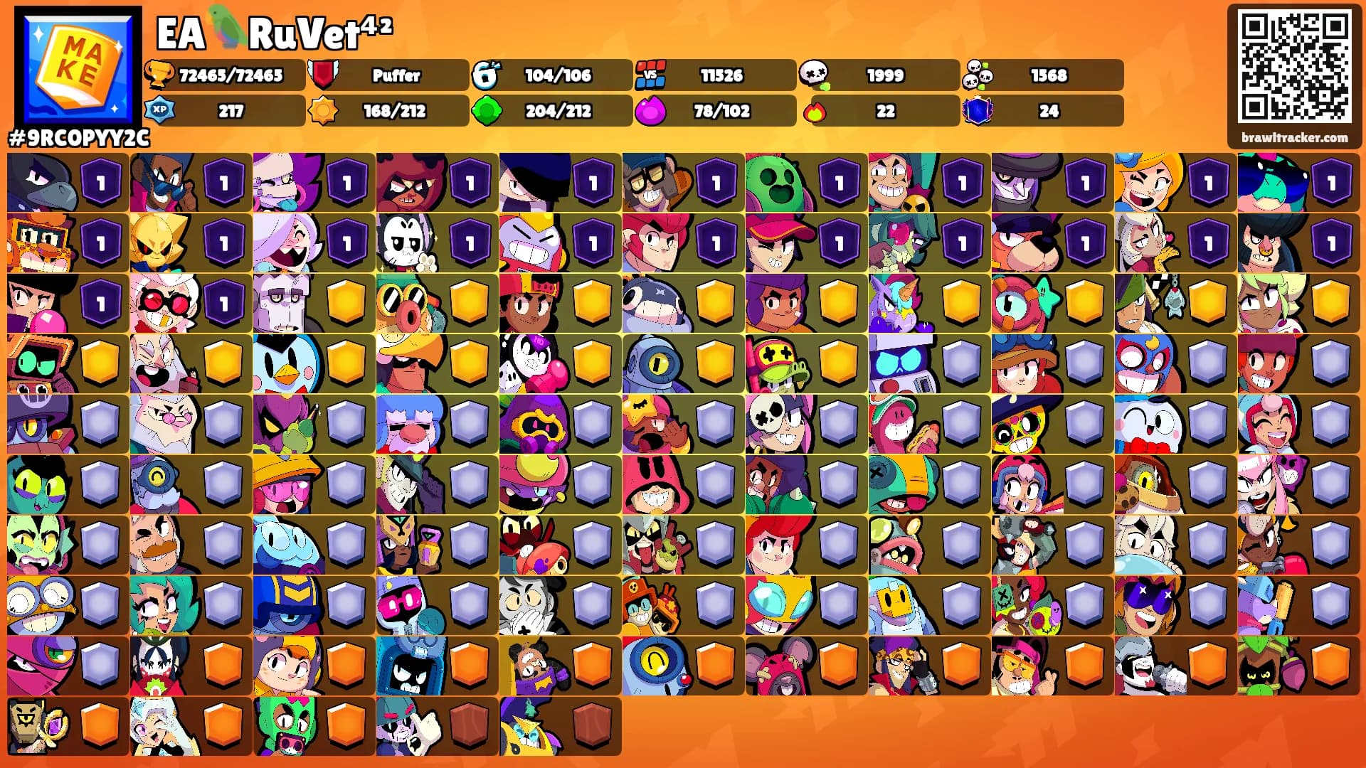 EA🦜RuVet⁴²'s Ranks