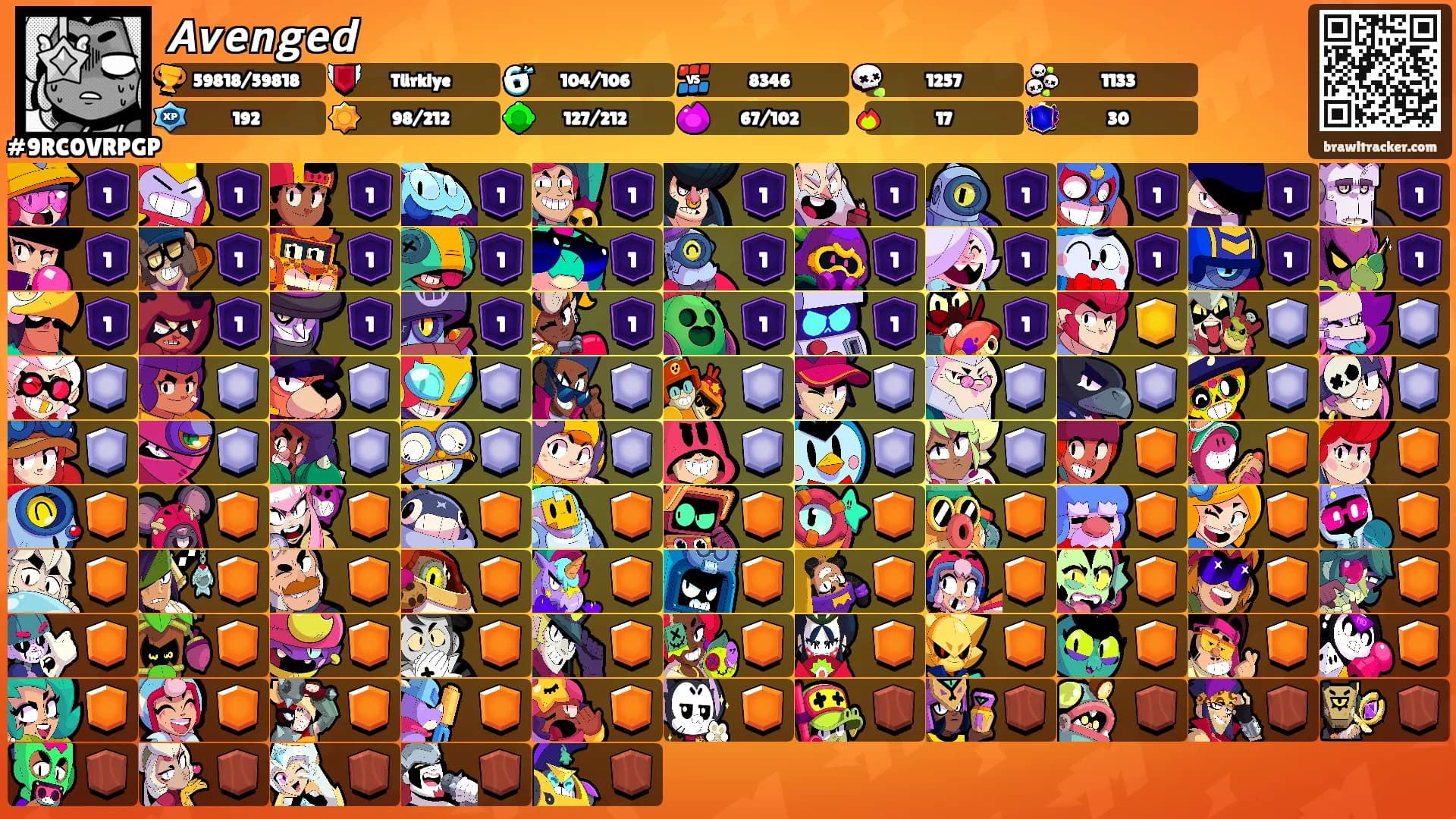 𝘼𝙫𝙚𝙣𝙜𝙚𝙙's Ranks