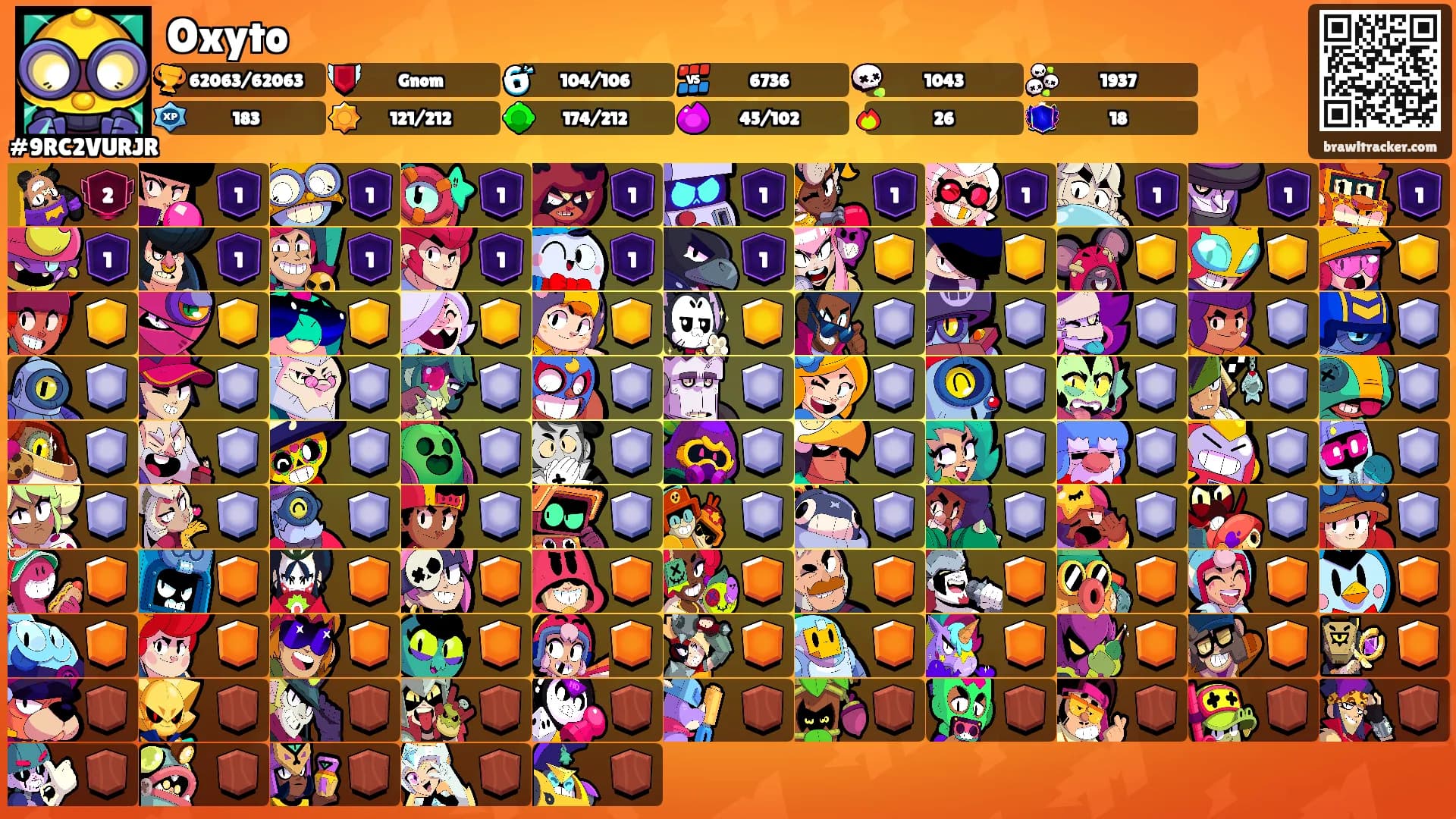 Oxyto's Ranks