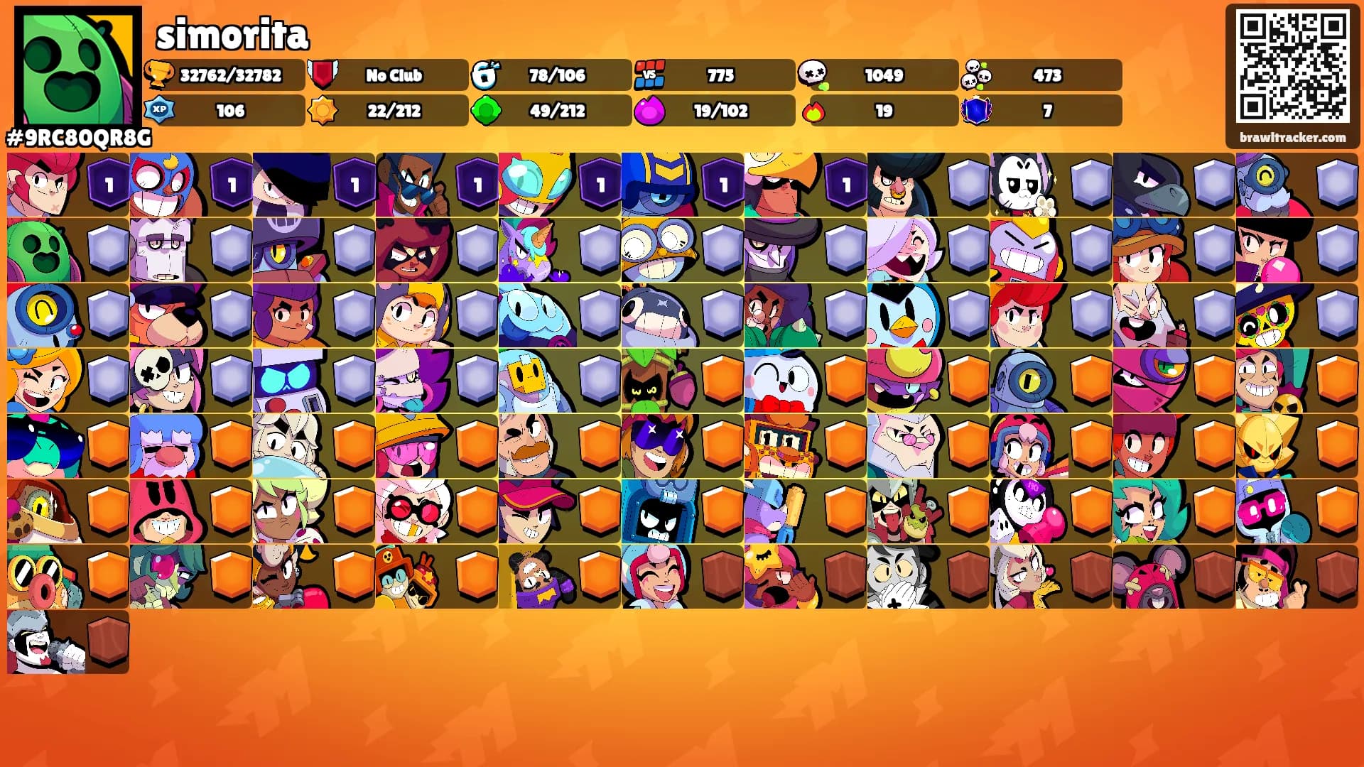 simorita's Ranks