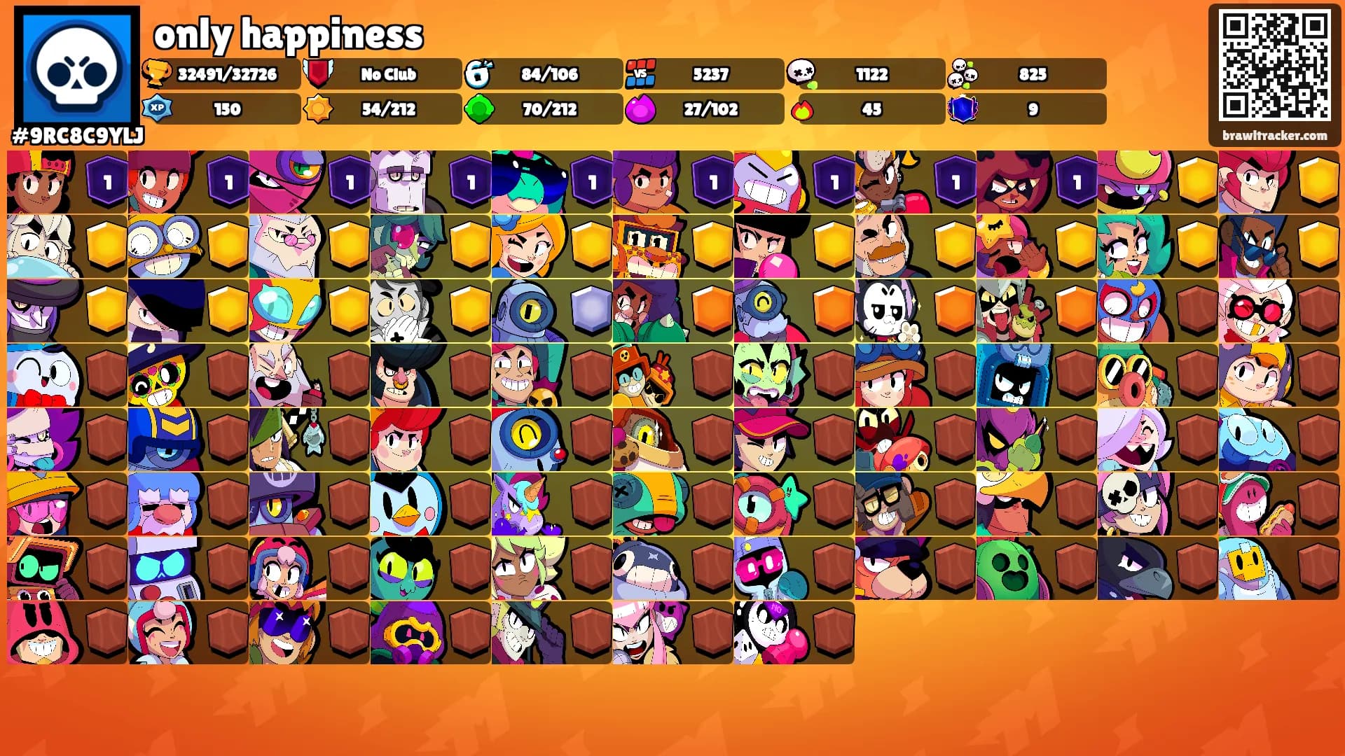 only happiness's Ranks