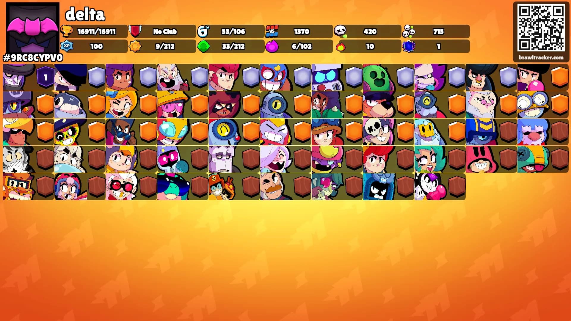 delta's Ranks