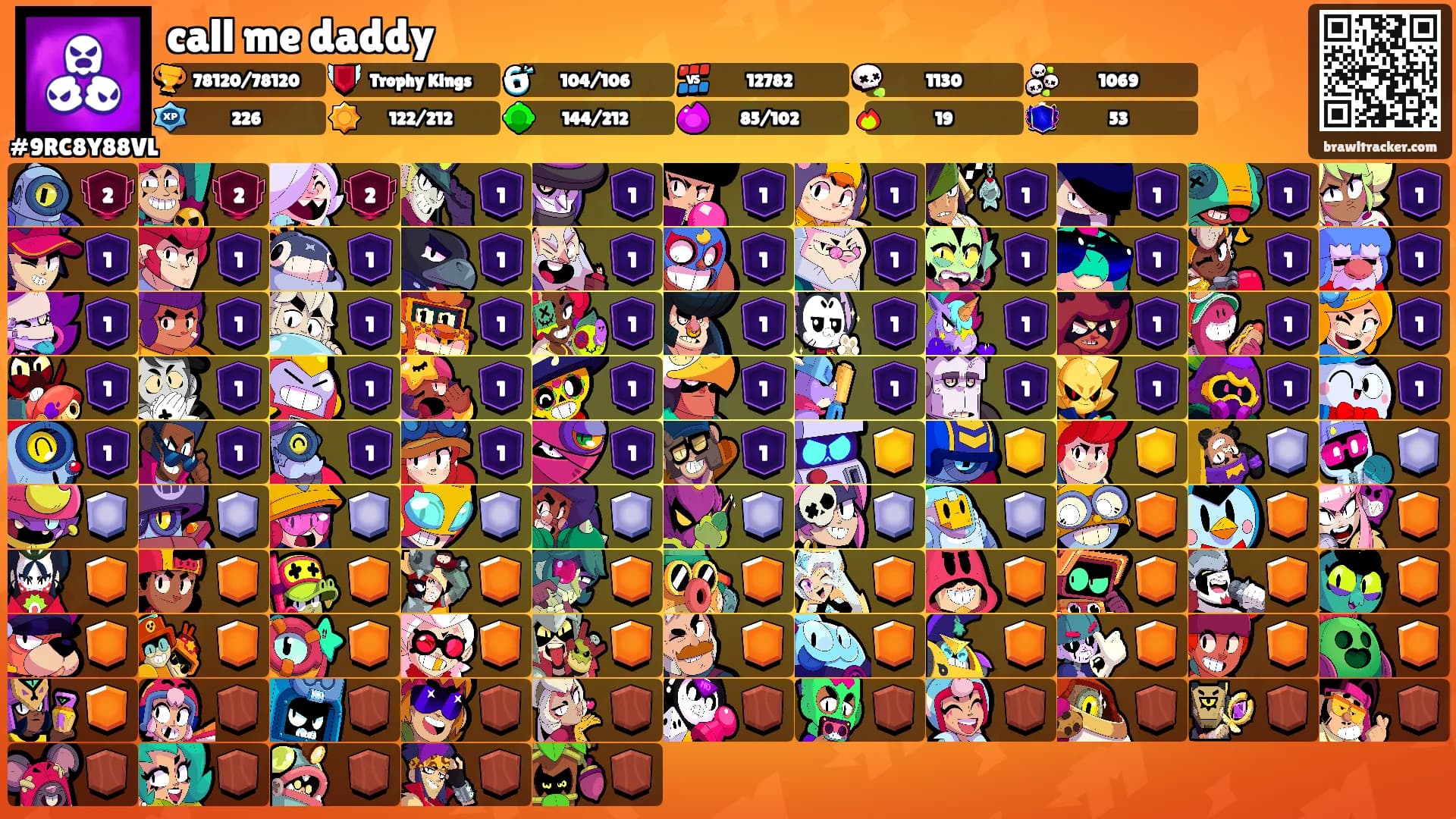 call me daddy's Ranks