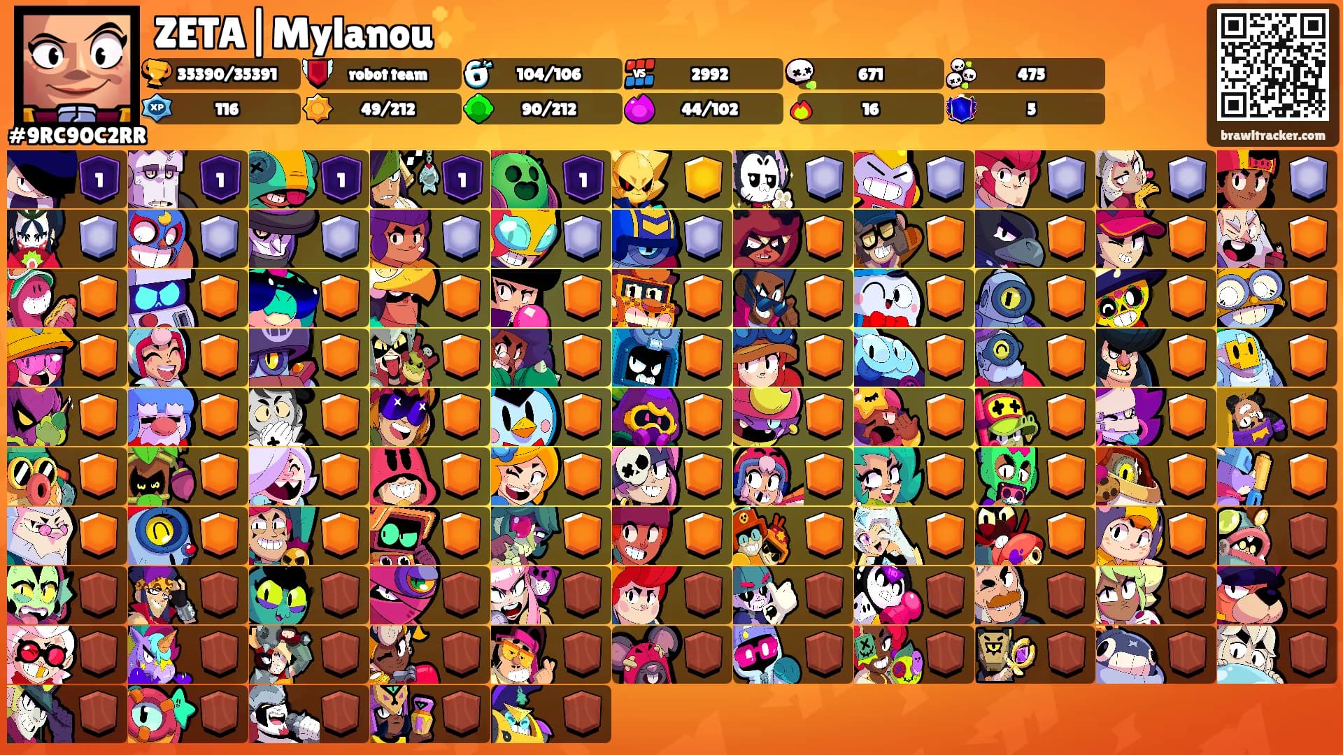 ZETA|Mylanou✨'s Ranks