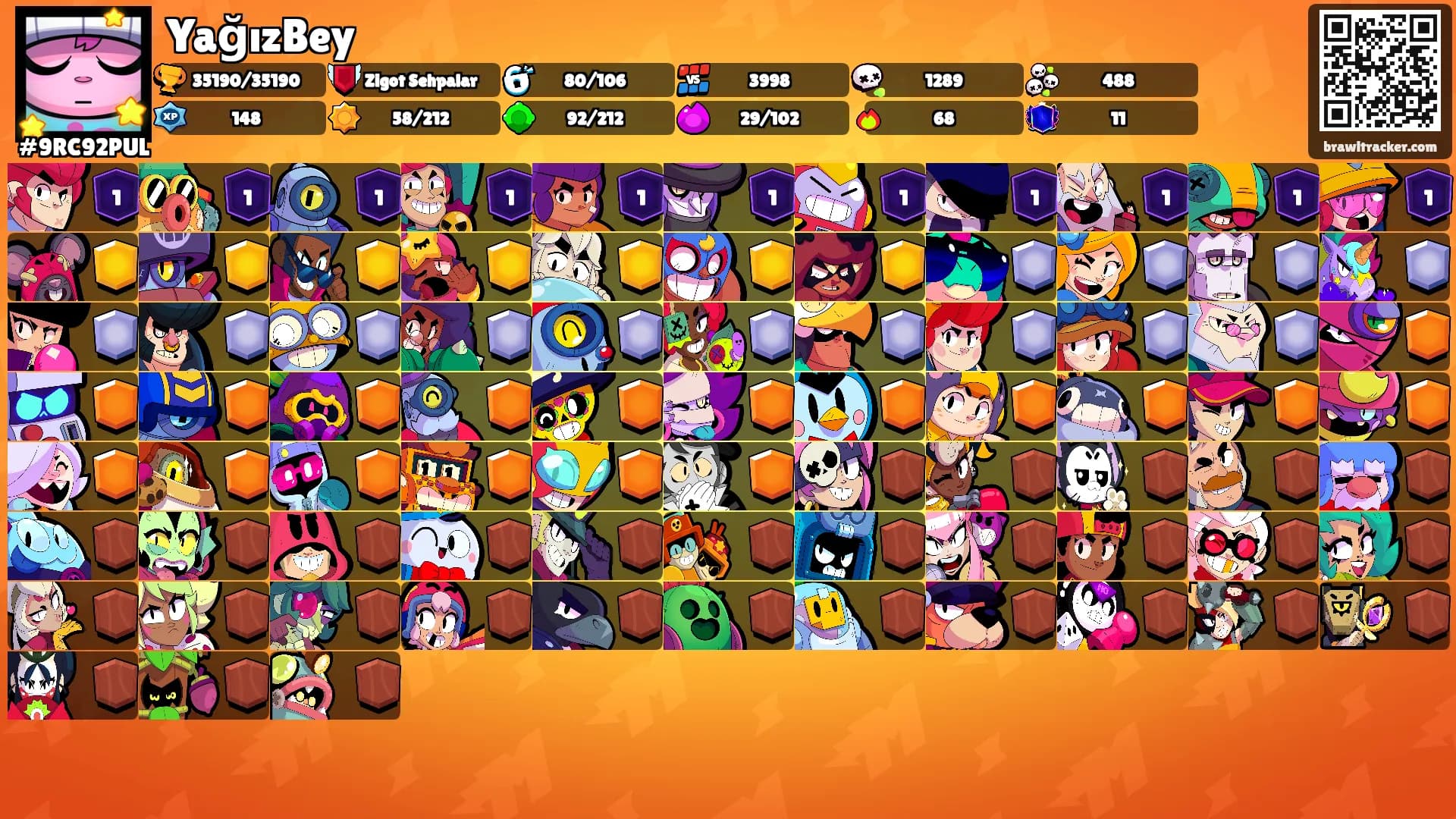 YağızBey's Ranks