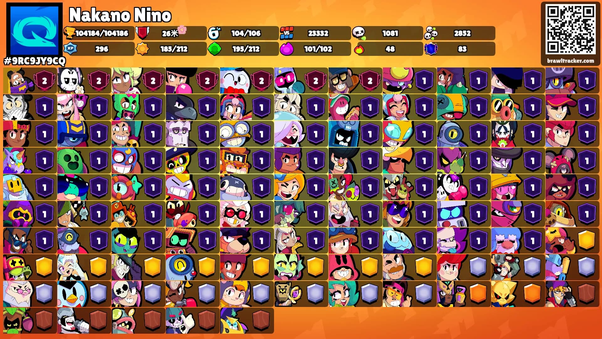 Nakano Nino's Ranks