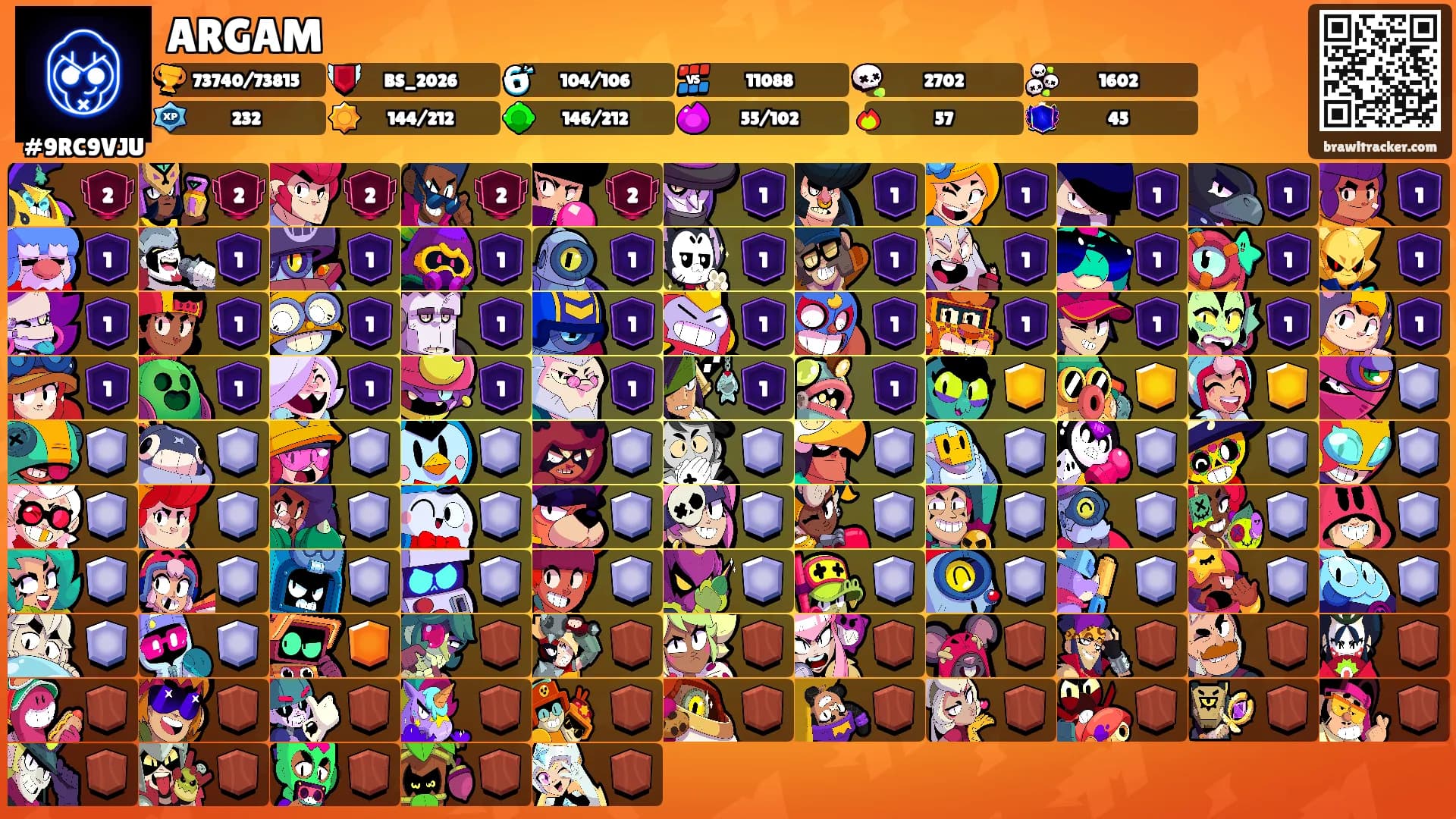 ARGAM's Ranks