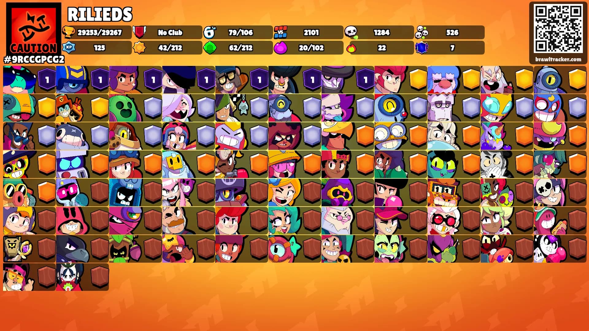 RILIEDS's Ranks