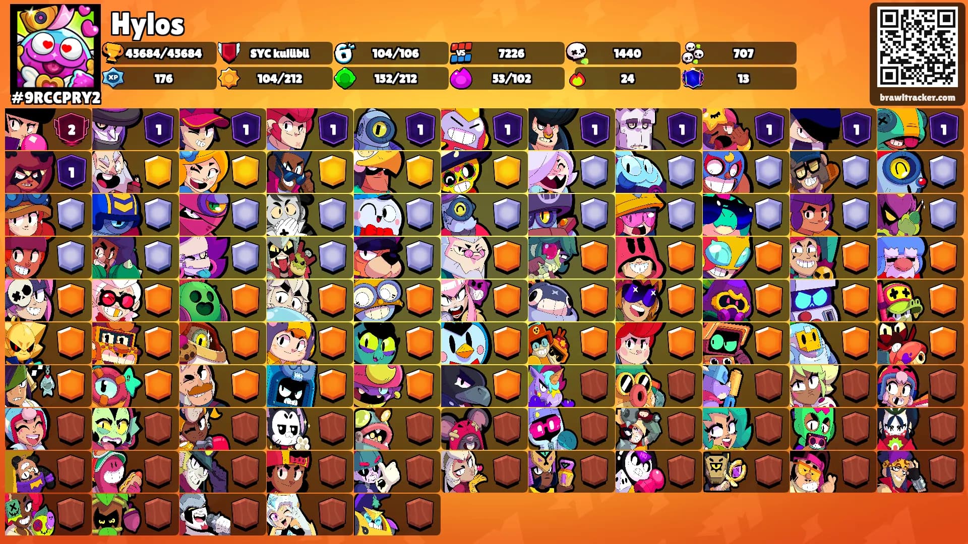 Hylos's Ranks