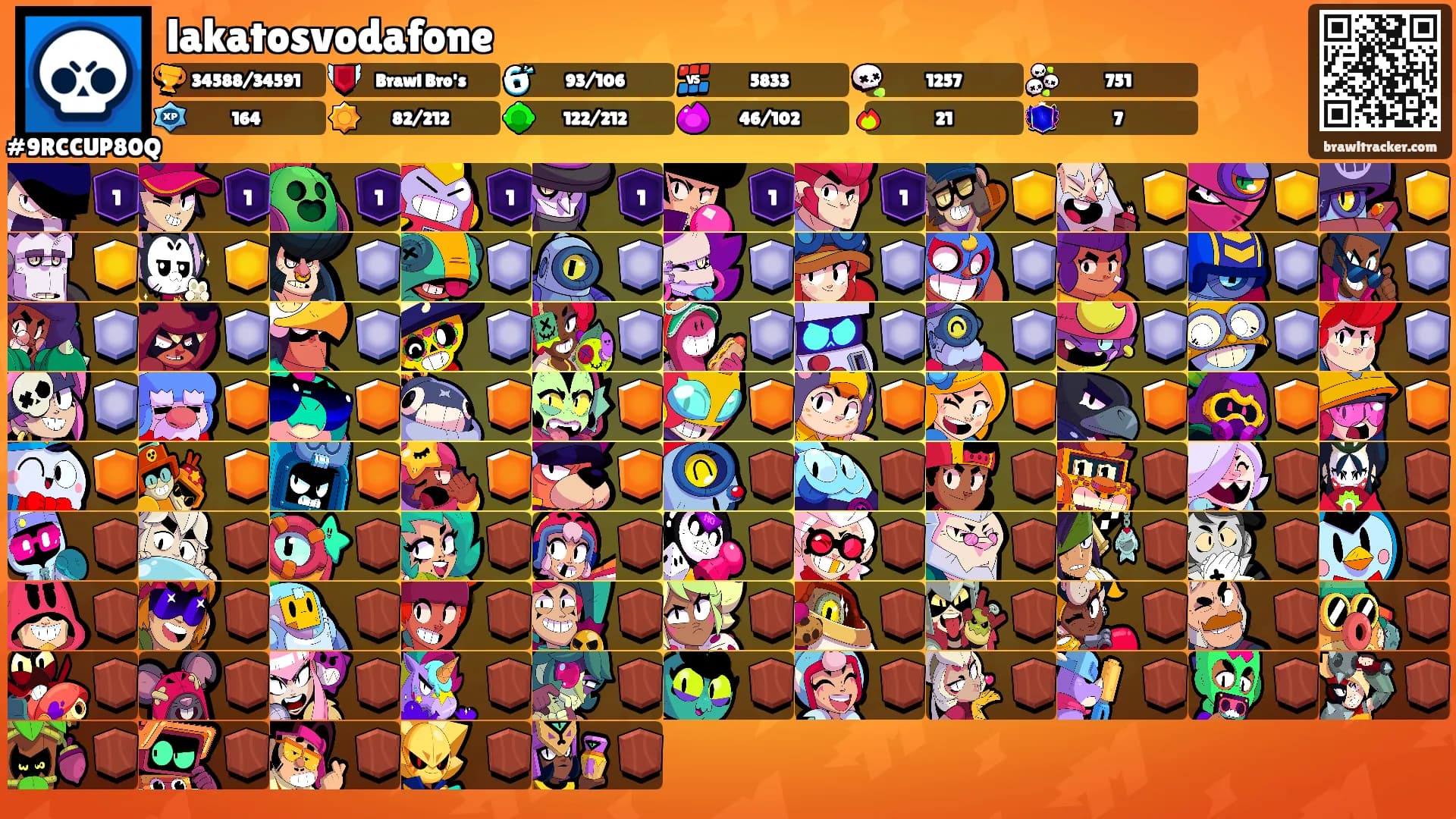 lakatosvodafone's Ranks