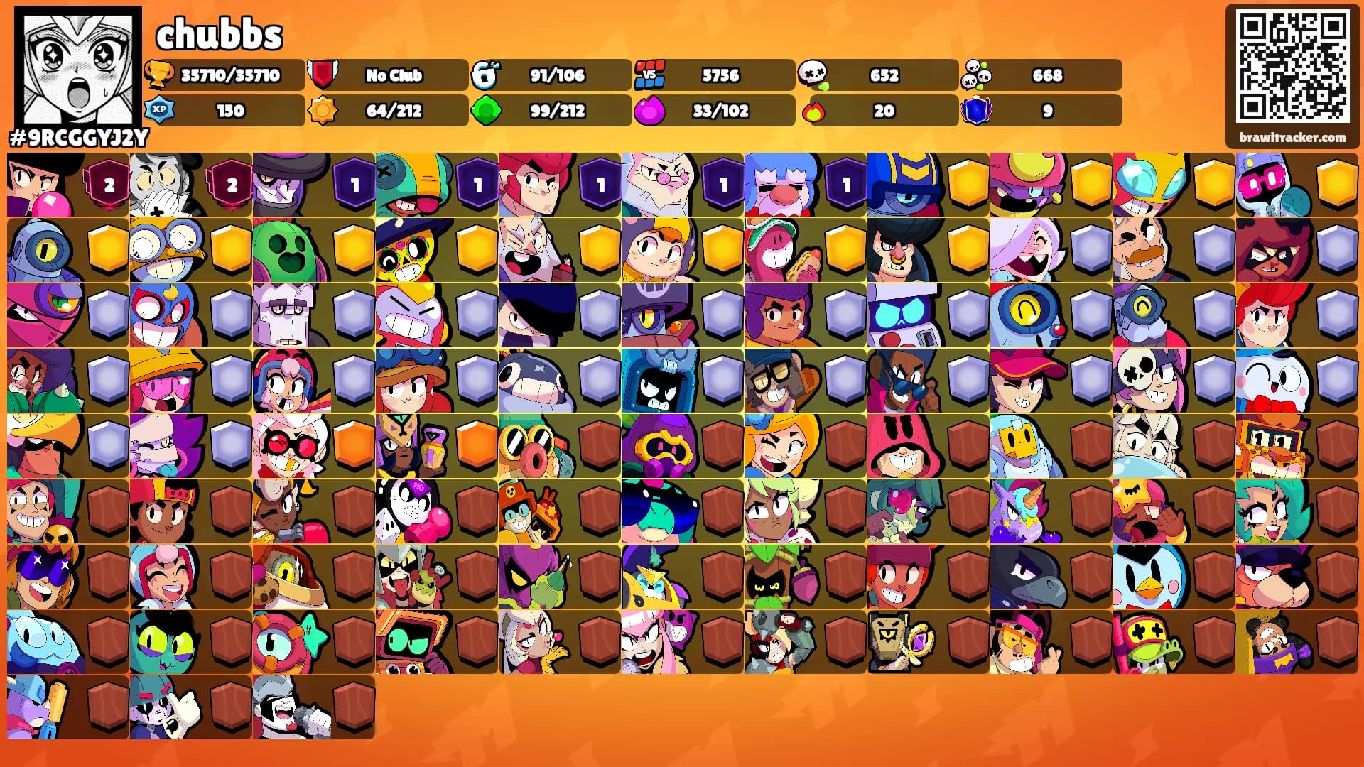 chubbs's Ranks