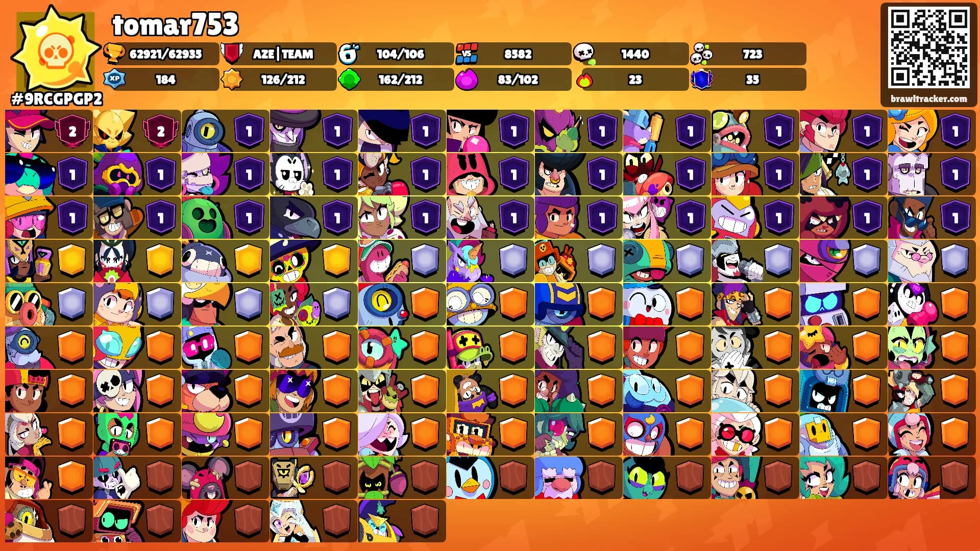 tomar753's Ranks