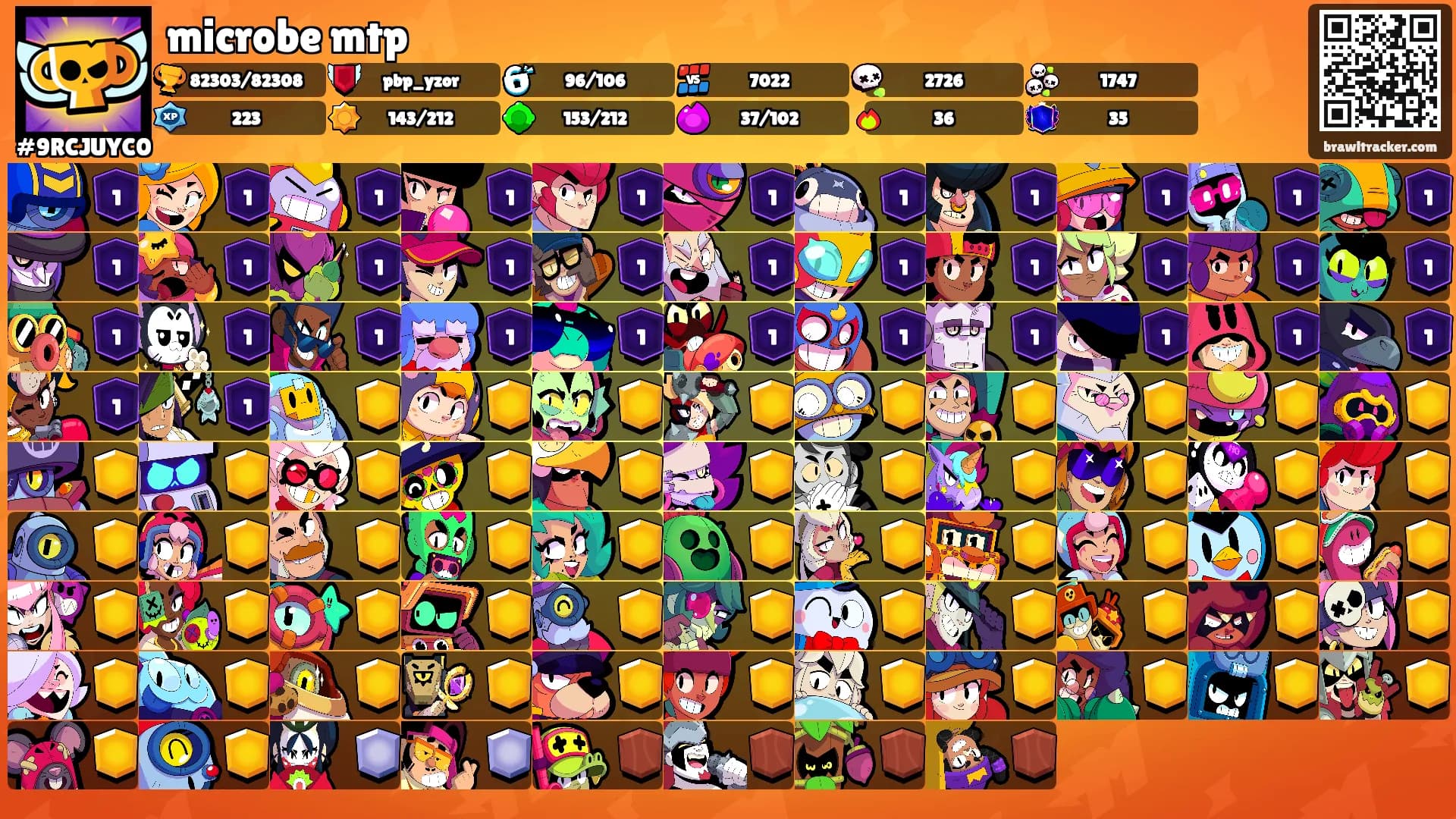 microbe mtp's Ranks