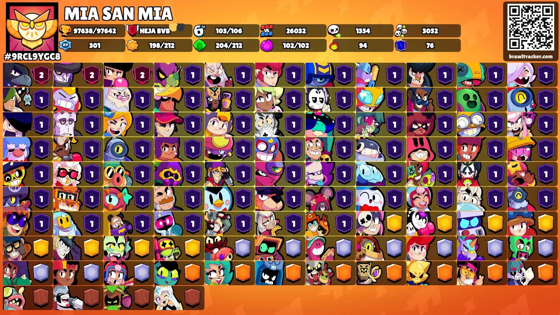 MIA SAN MIA's Ranks