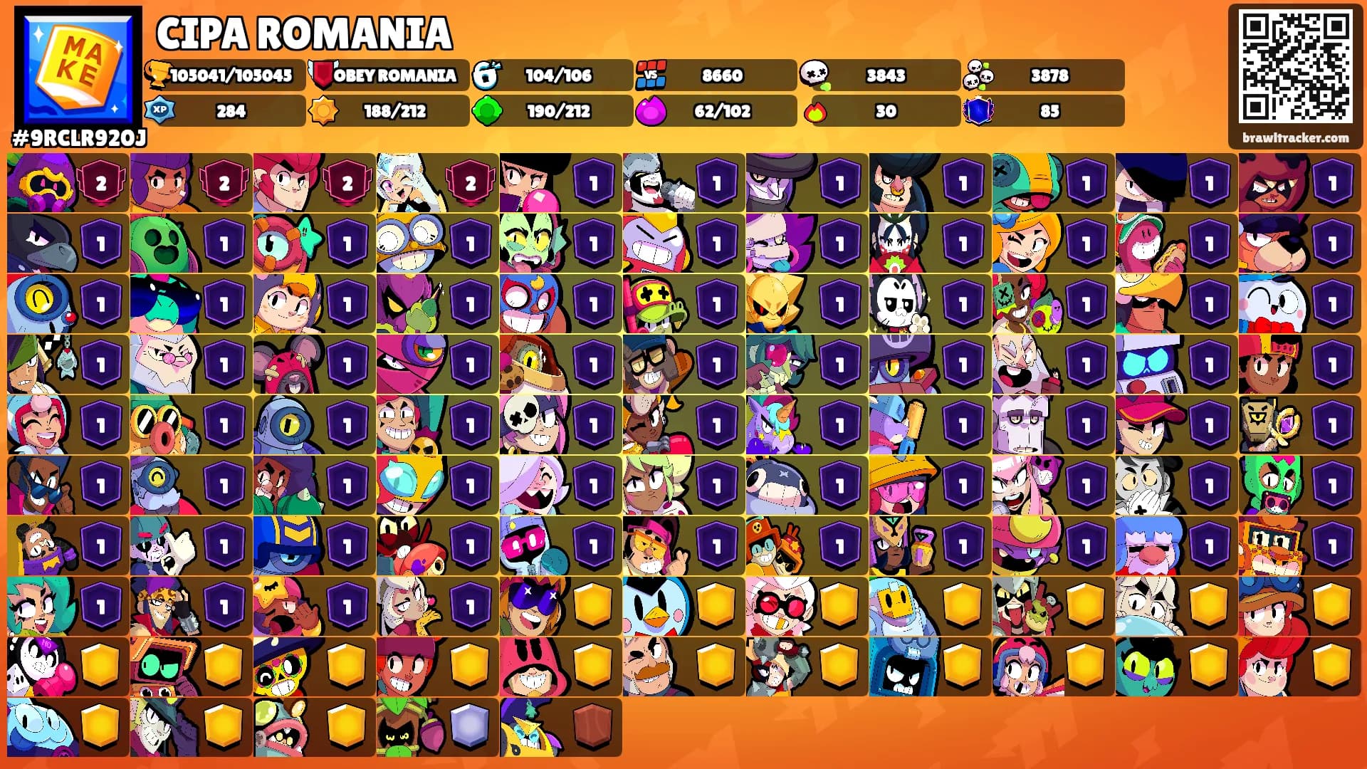 CIPA ROMANIA's Ranks