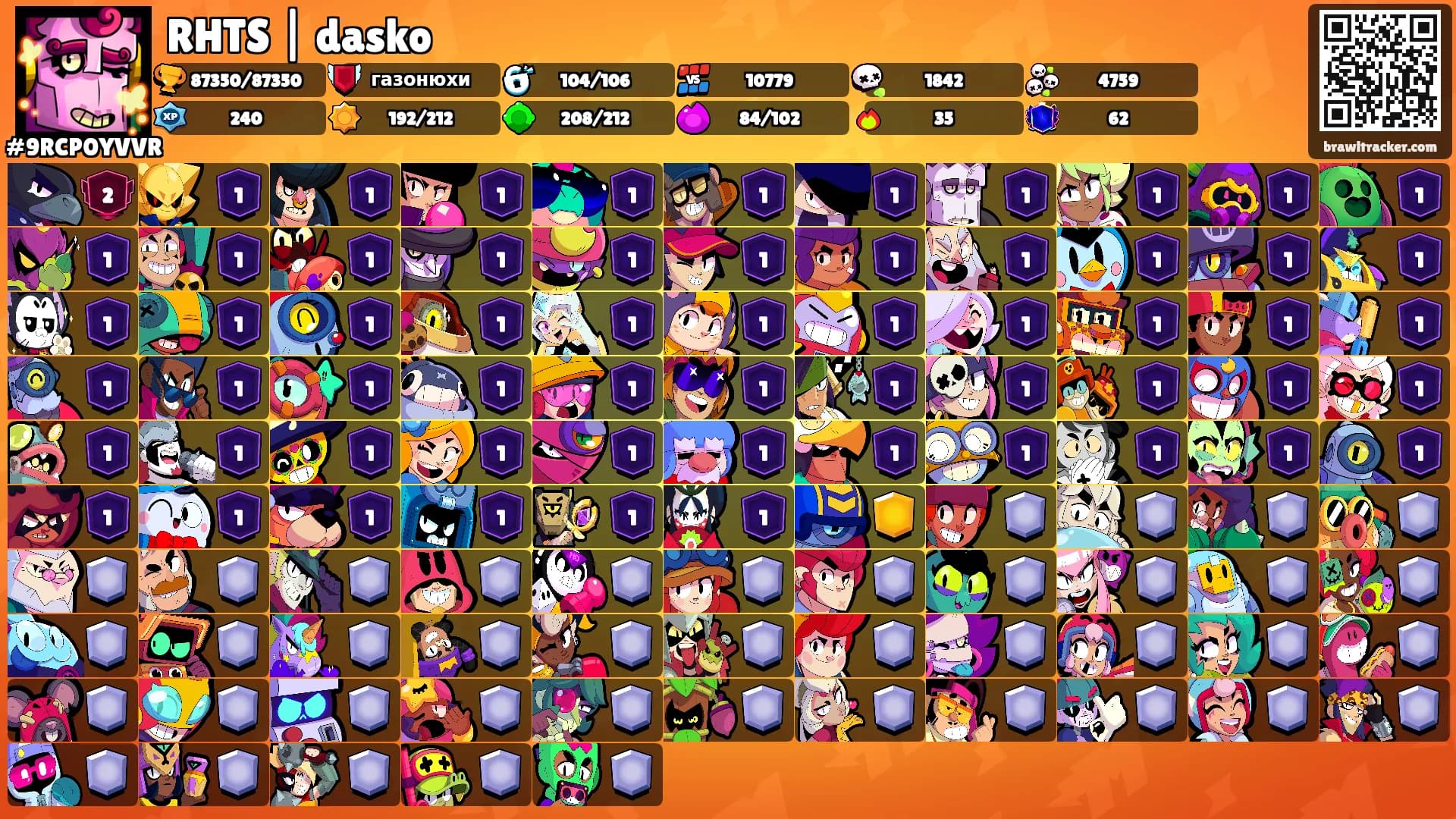 RHTS | dasko's Ranks