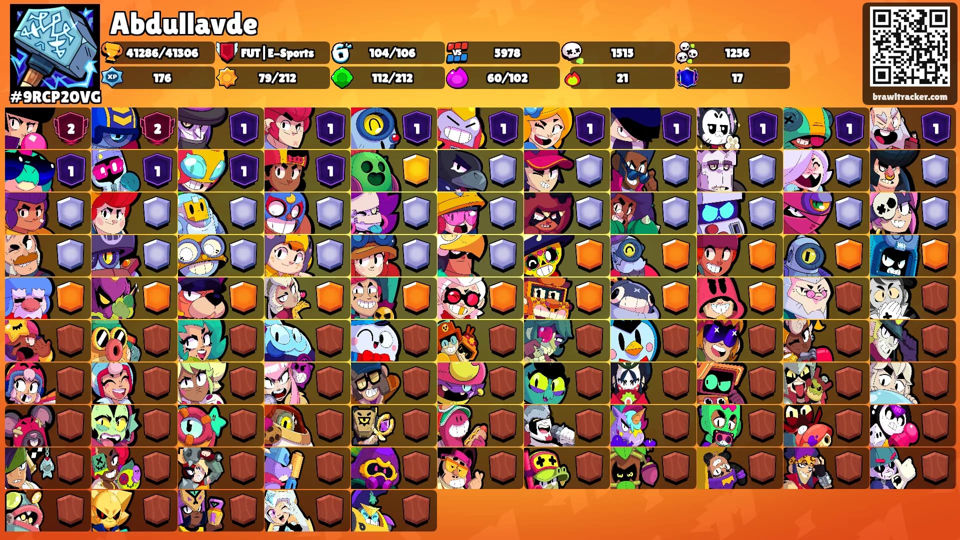 Abdullavde's Ranks
