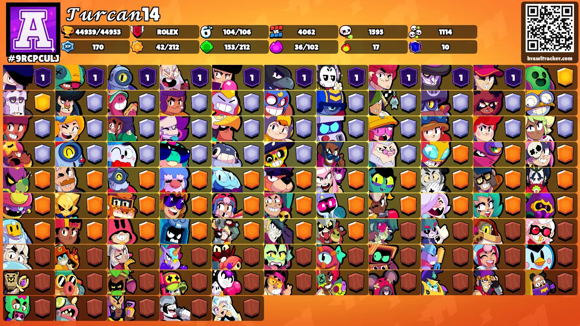𝓣𝓾𝓻𝓬𝓪𝓷14's Ranks