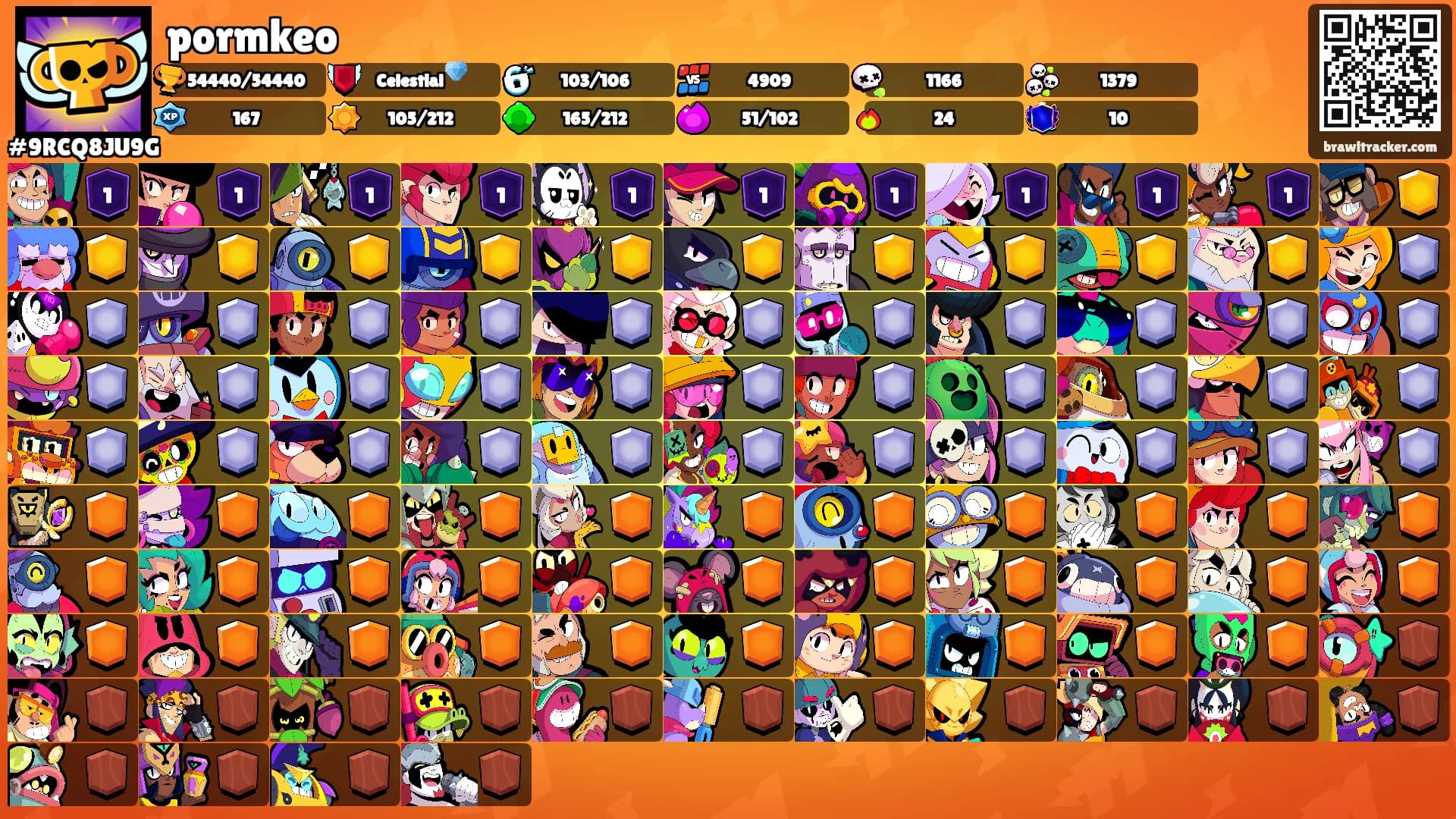 pormkeo's Ranks