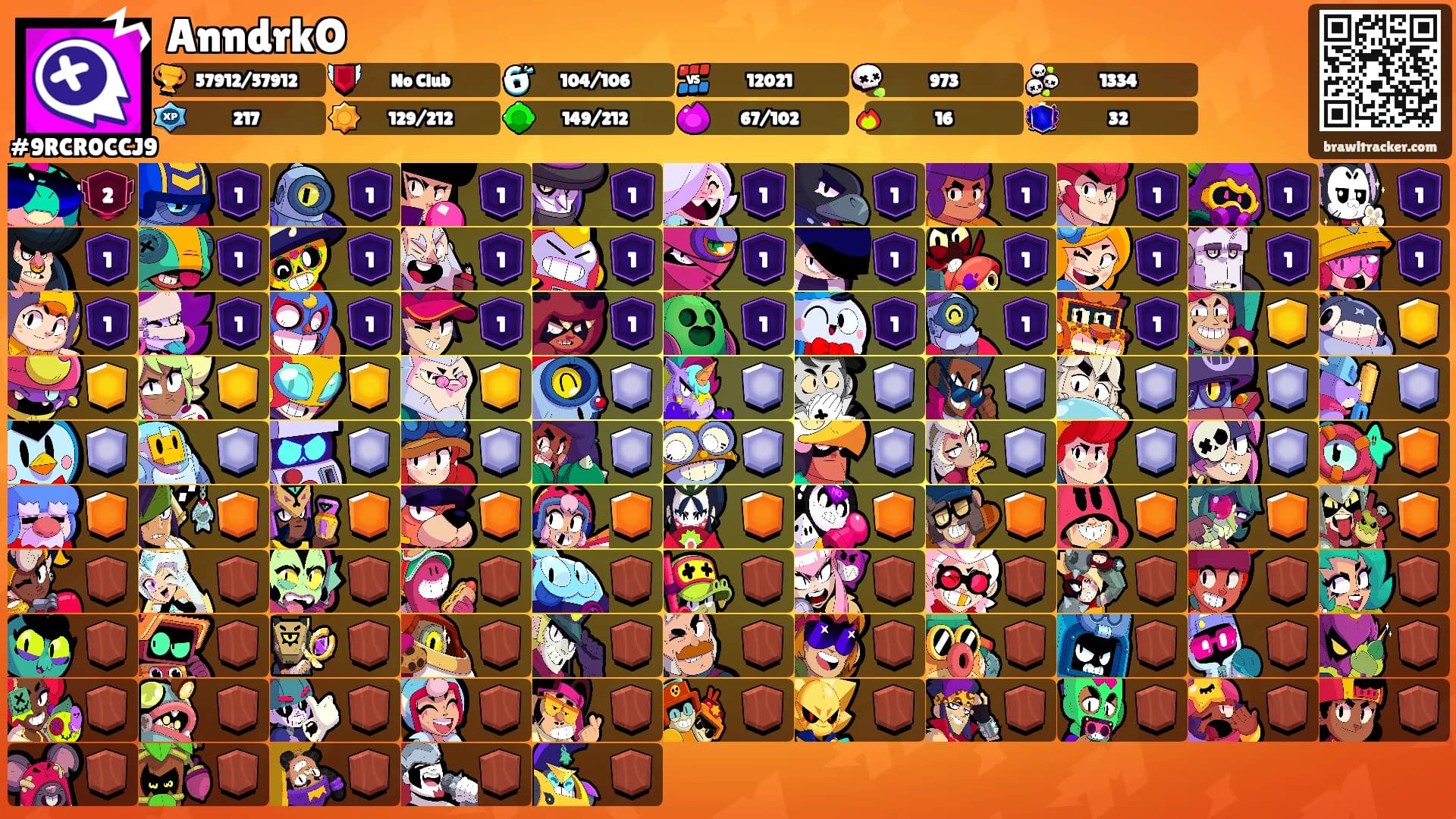 AnndrkO's Ranks