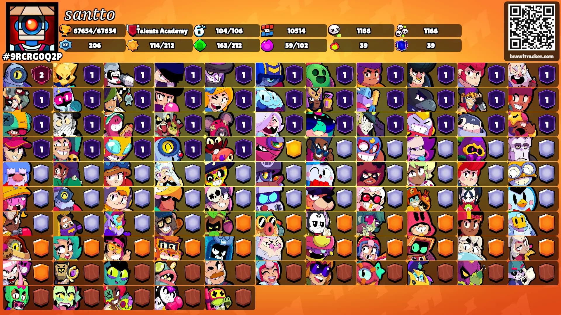 𝑠𝑎𝑛𝑡𝑡𝑜's Ranks