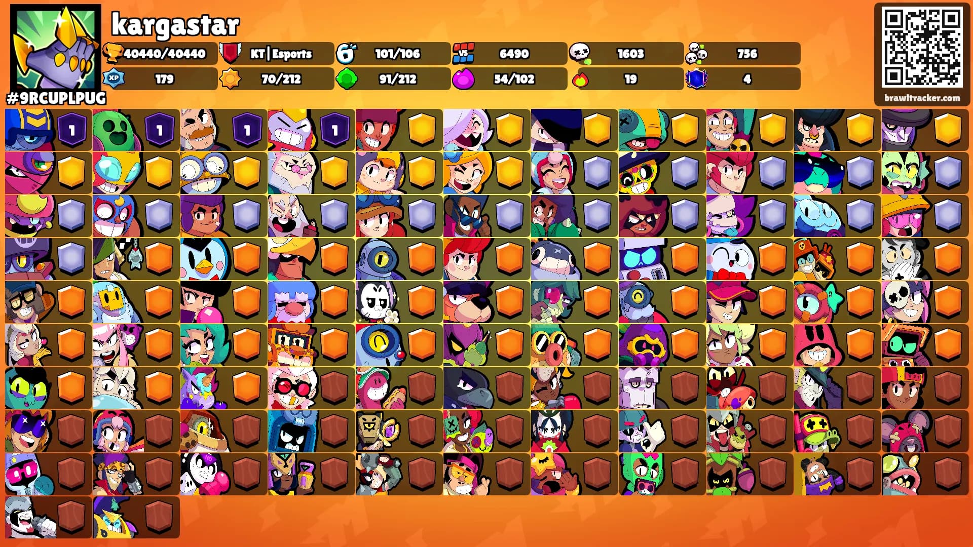 kargastar's Ranks