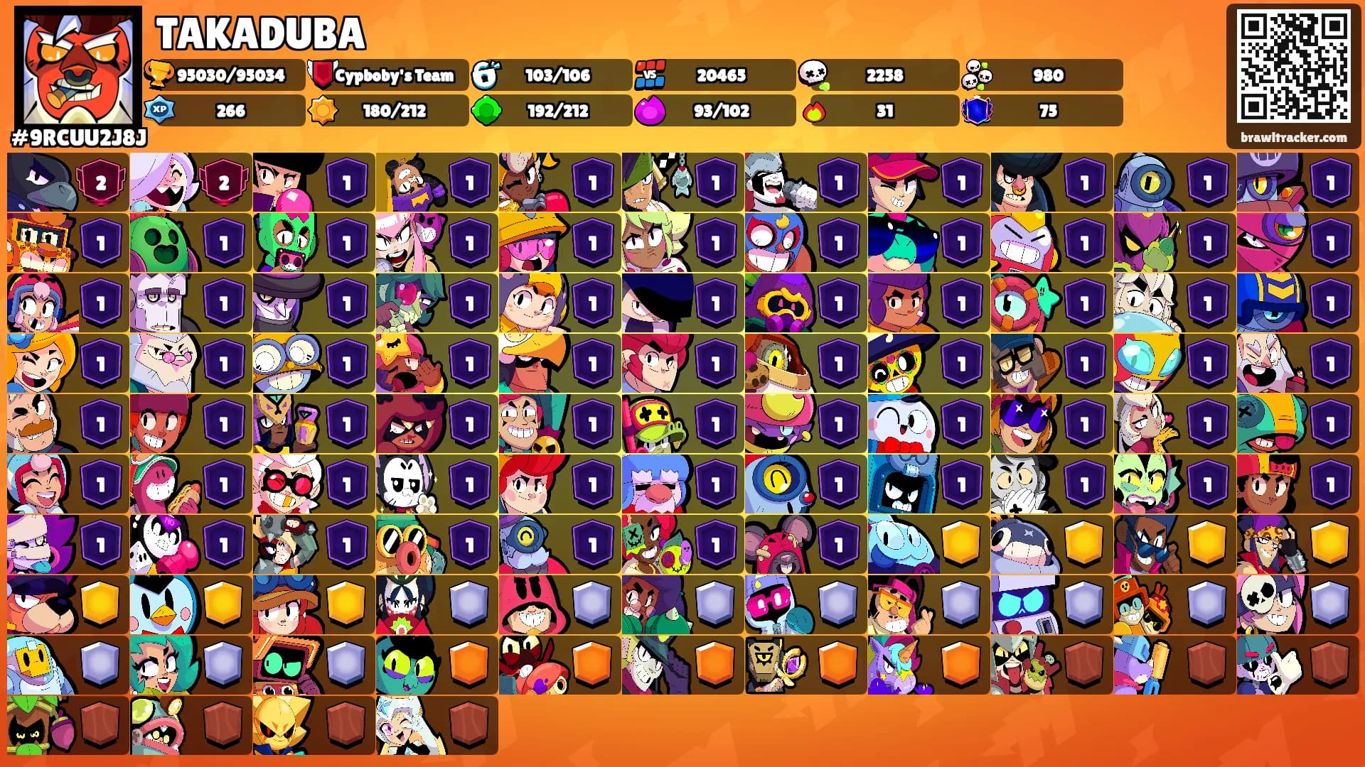 TAKADUBA's Ranks