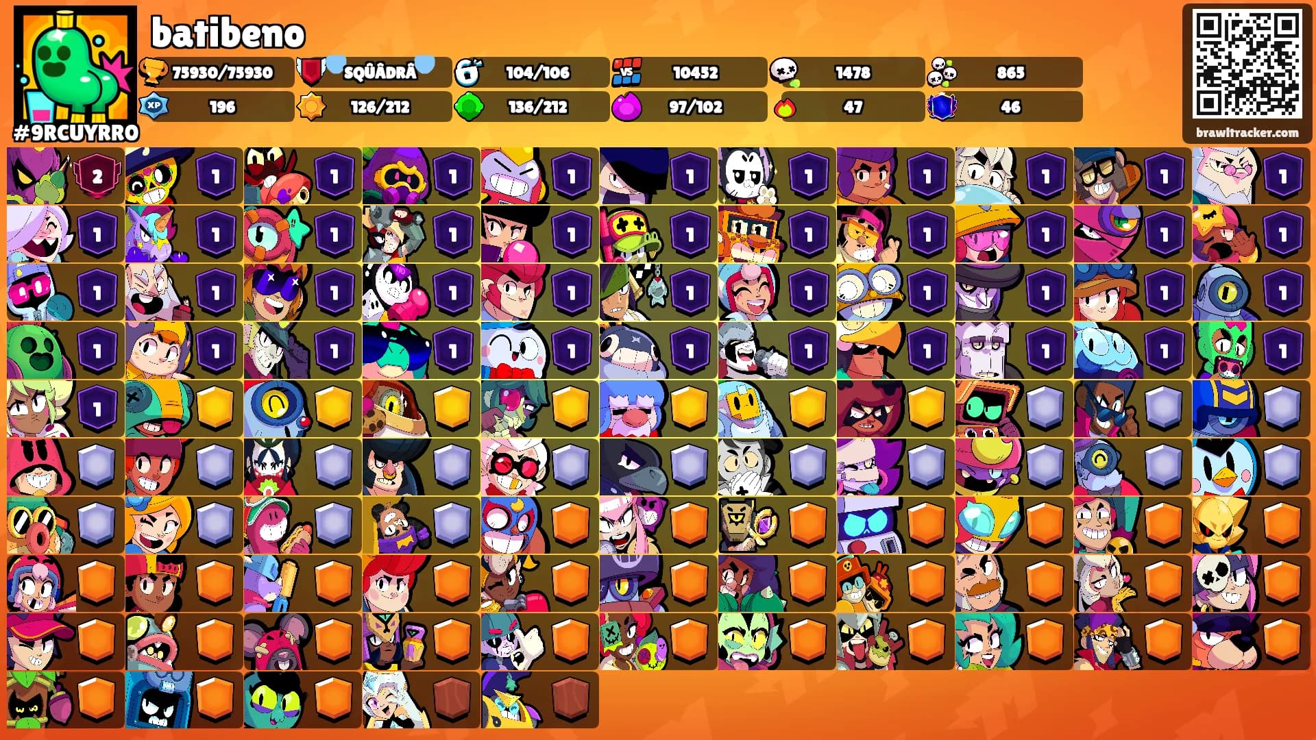batibeno's Ranks