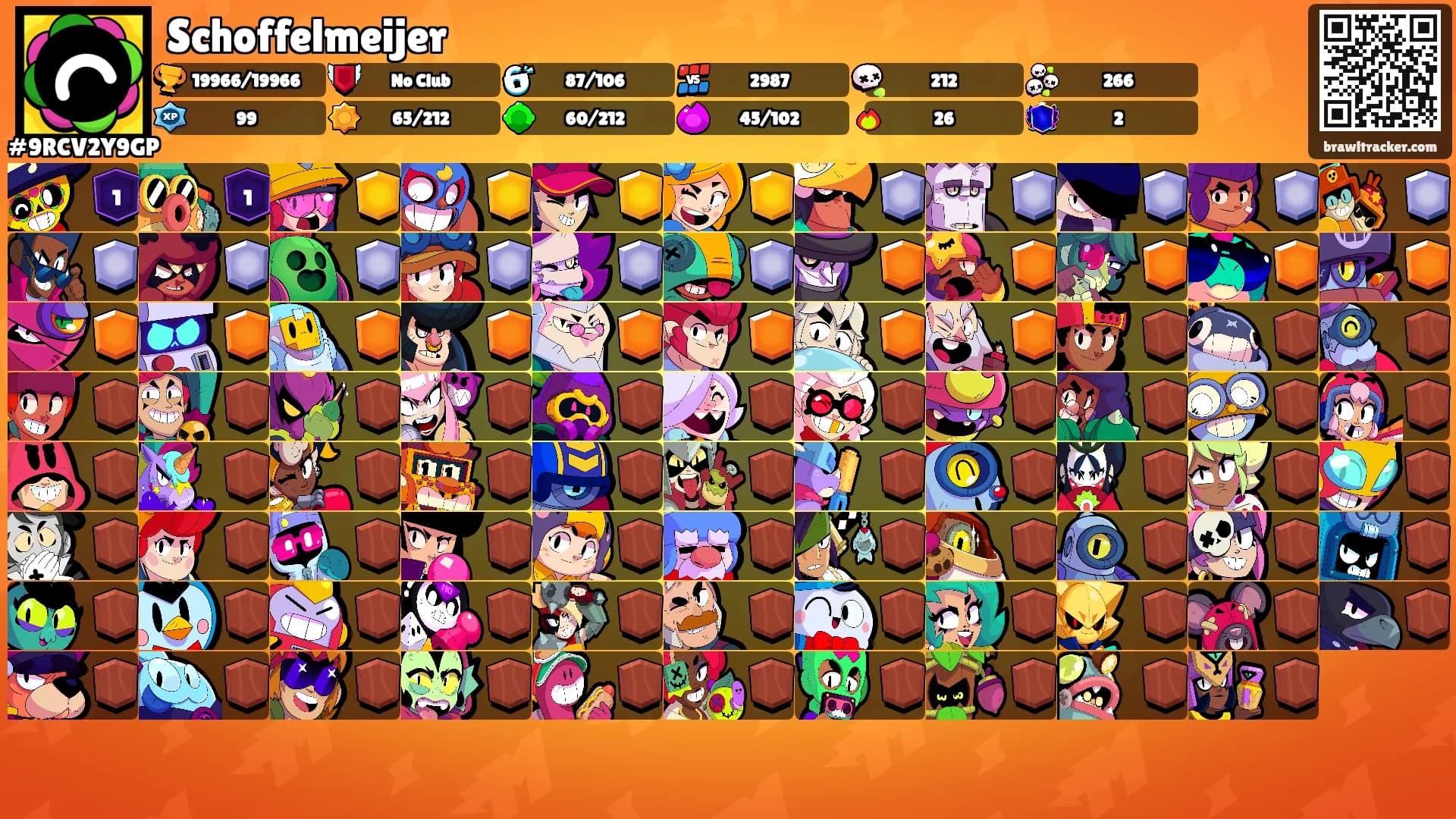 Schoffelmeijer's Ranks