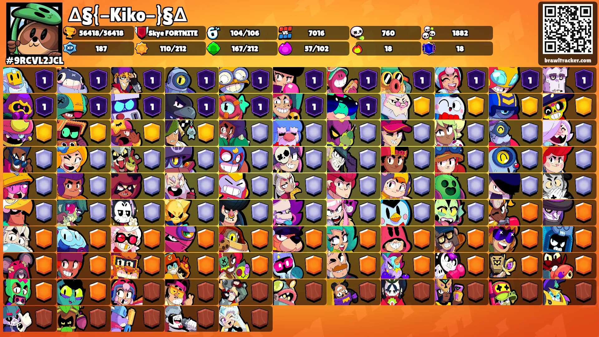 ∆§{-Kiko-}§∆'s Ranks
