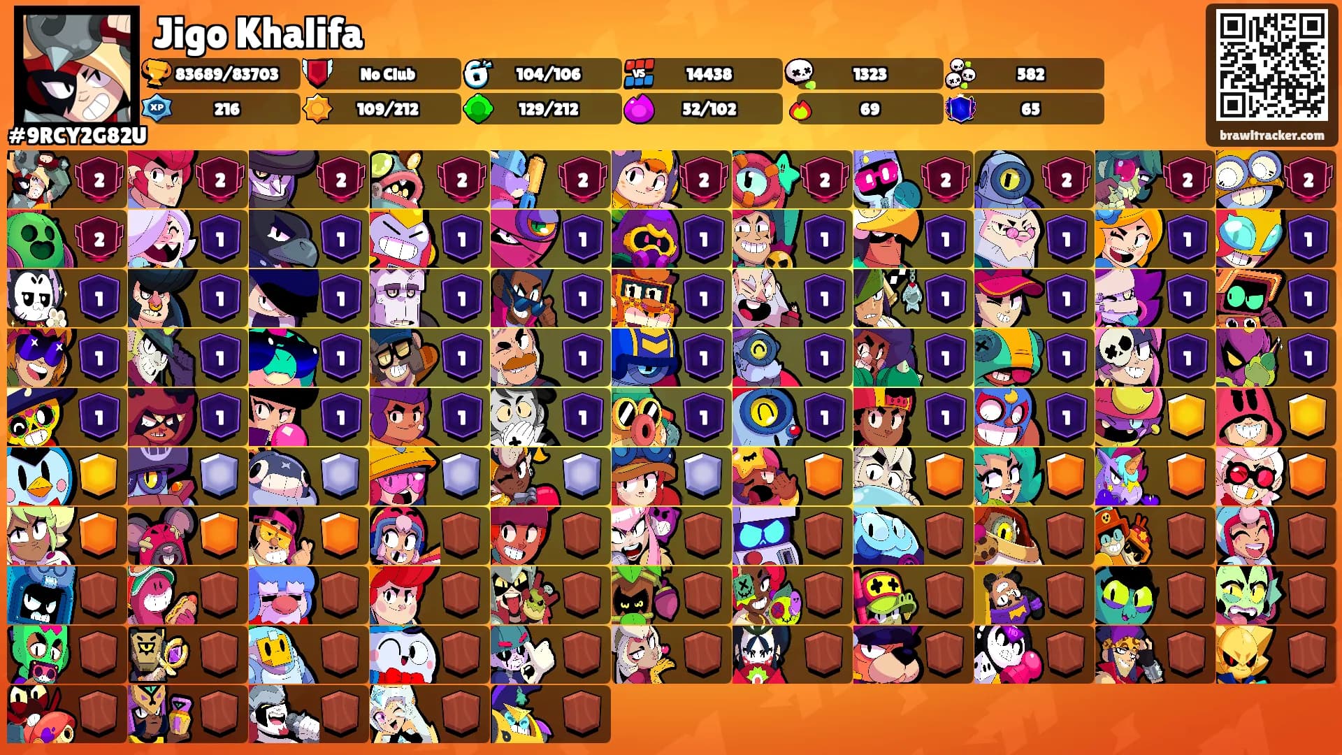 Jigo Khalifa's Ranks
