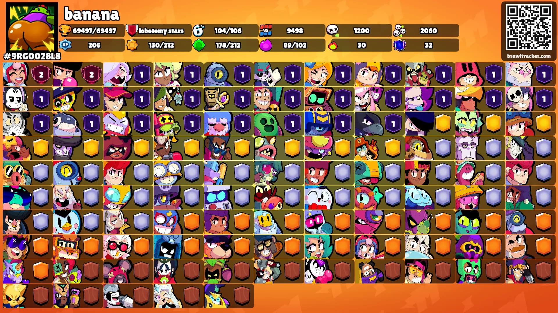 banana's Ranks