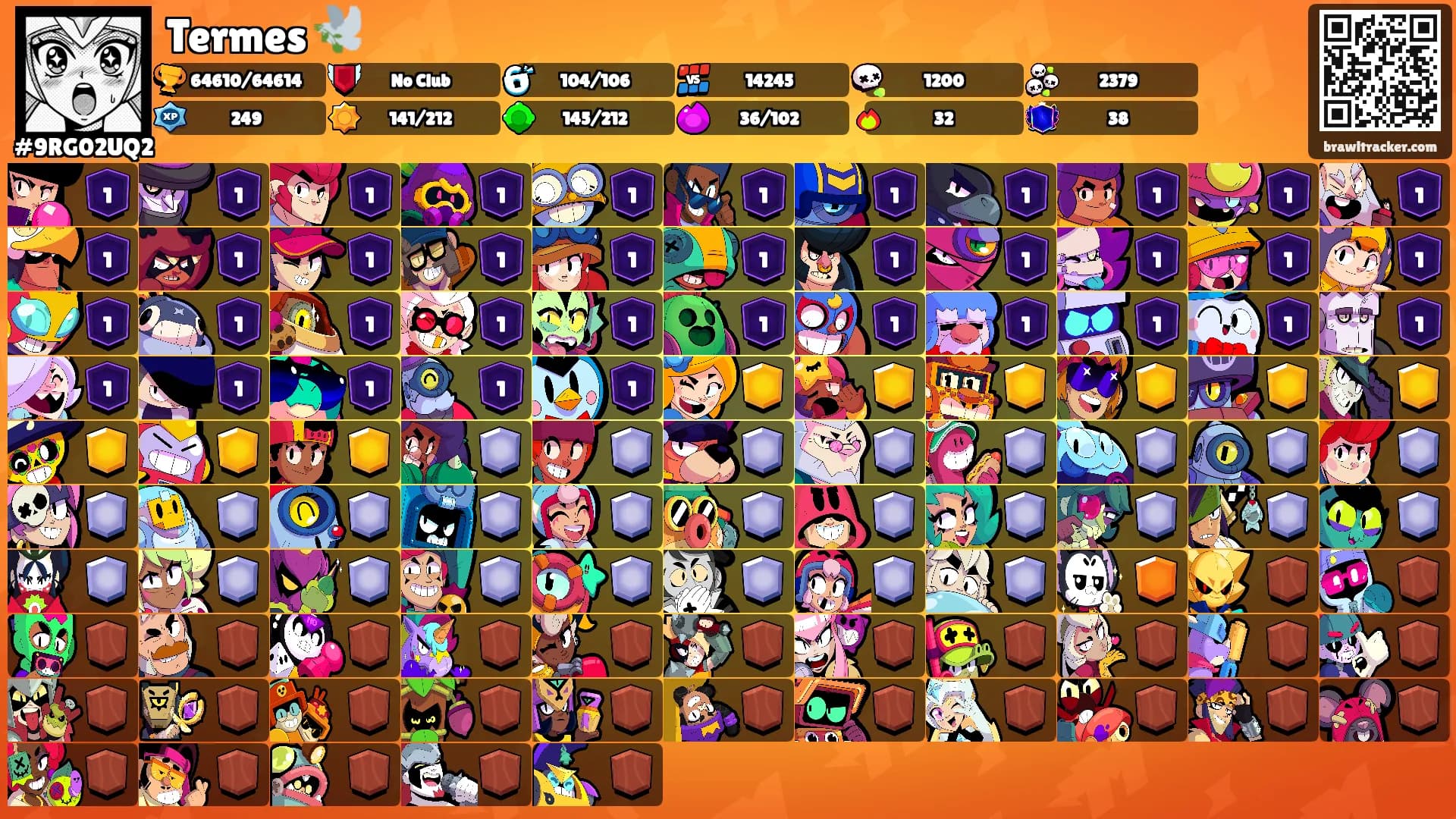 Termes 🕊️'s Ranks