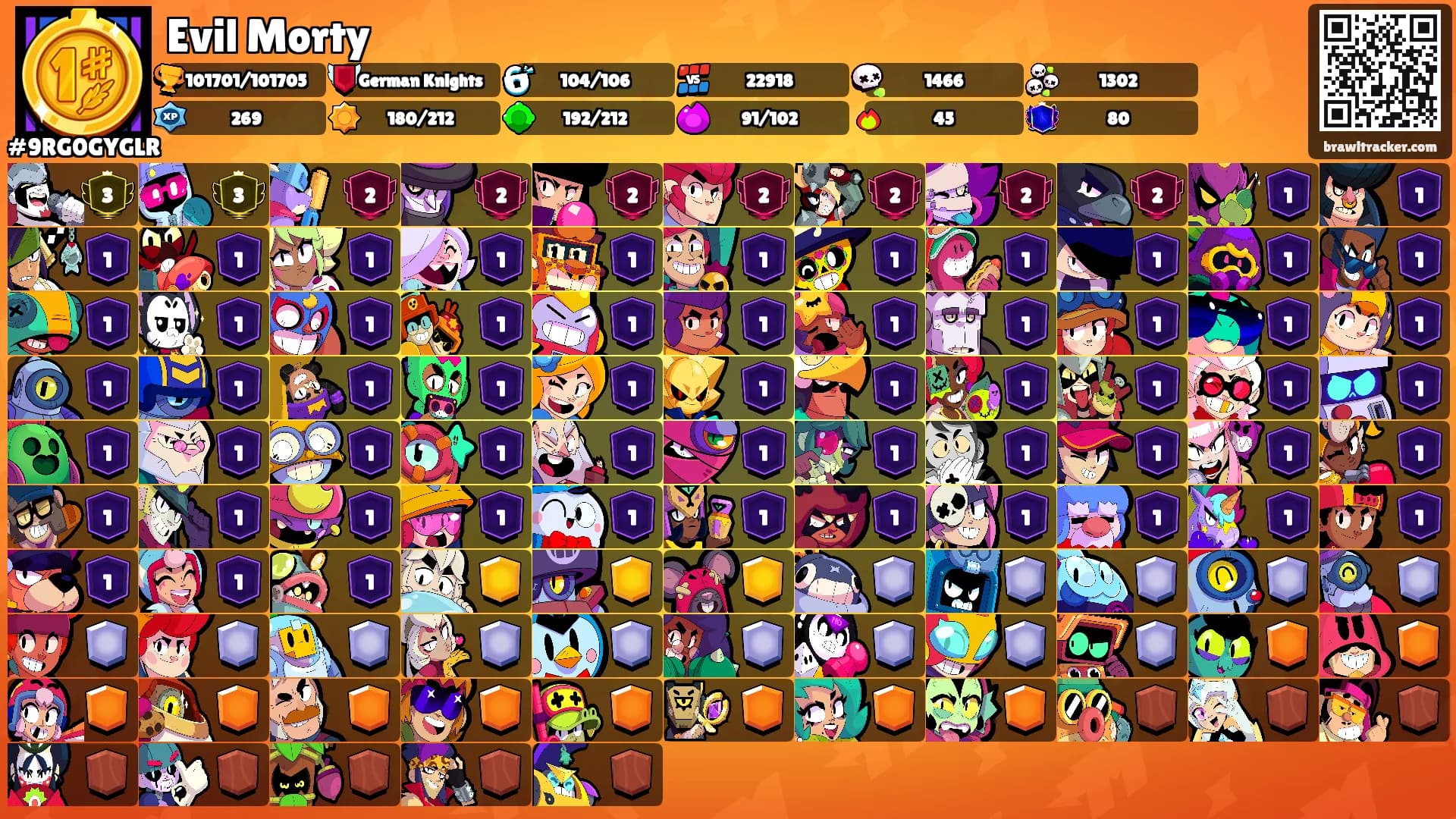 Evil Morty's Ranks