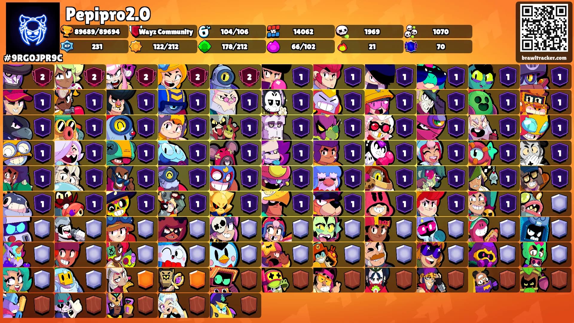 Pepipro2.0's Ranks