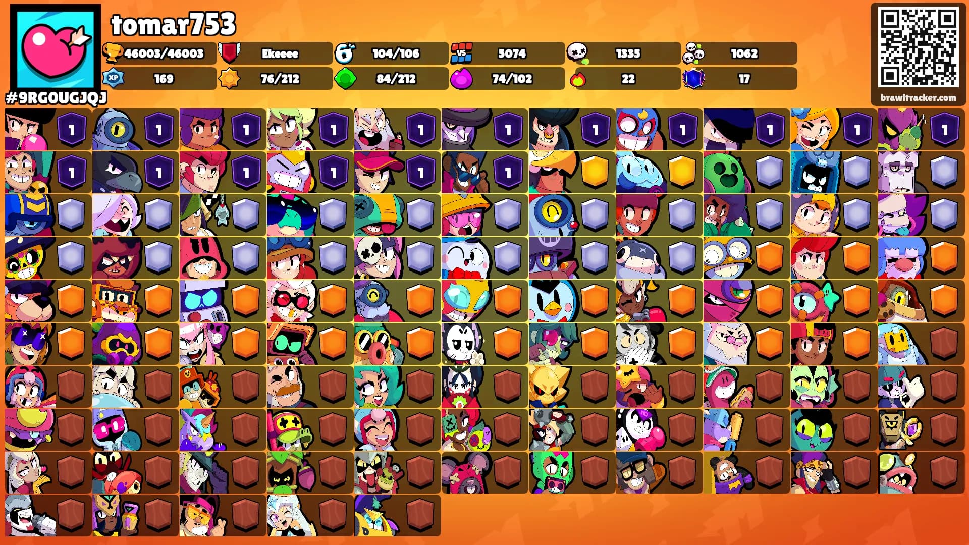 tomar753's Ranks