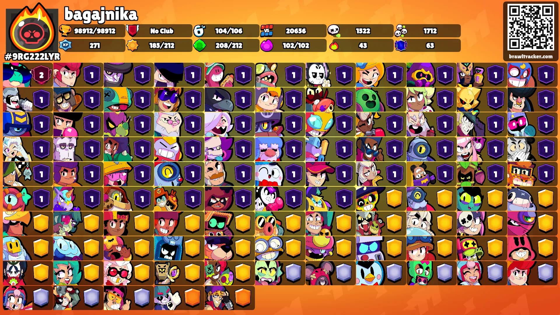 bagajnika's Ranks