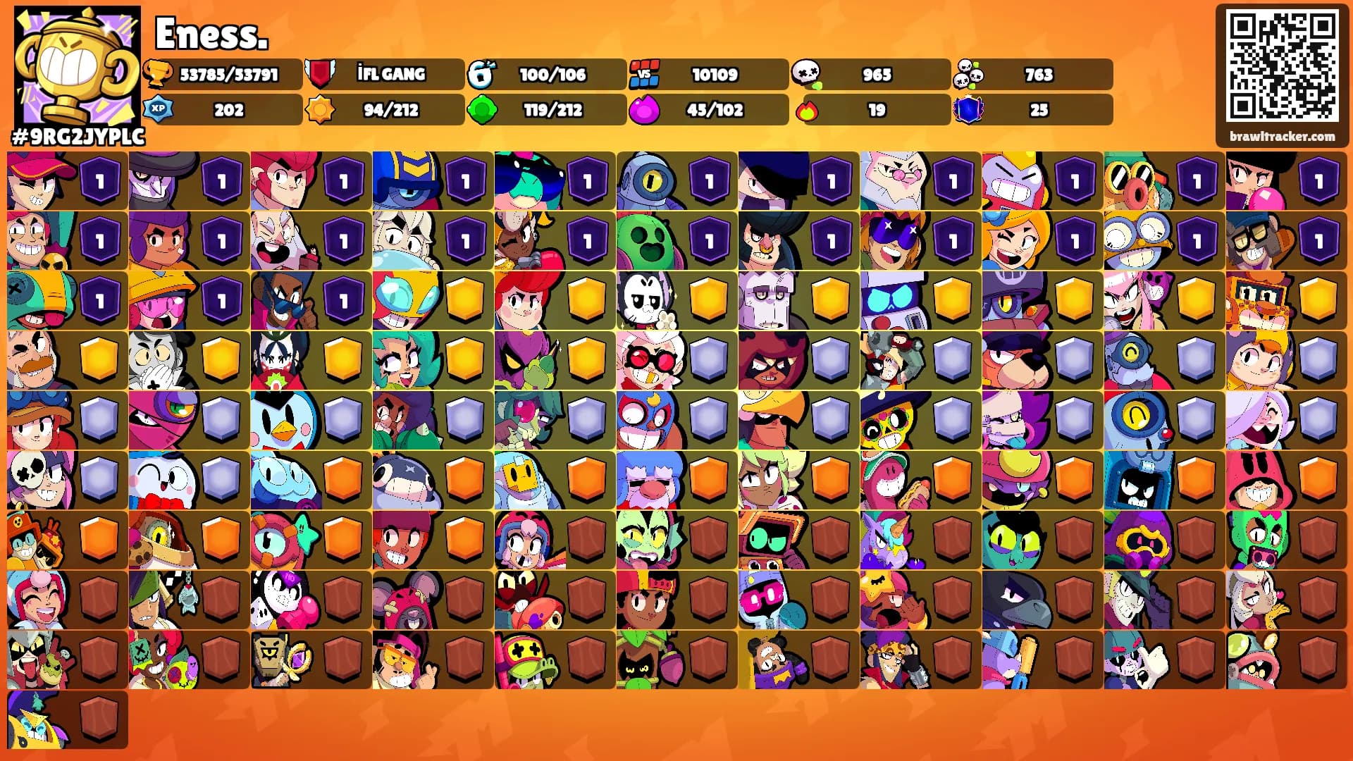 Eness.'s Ranks