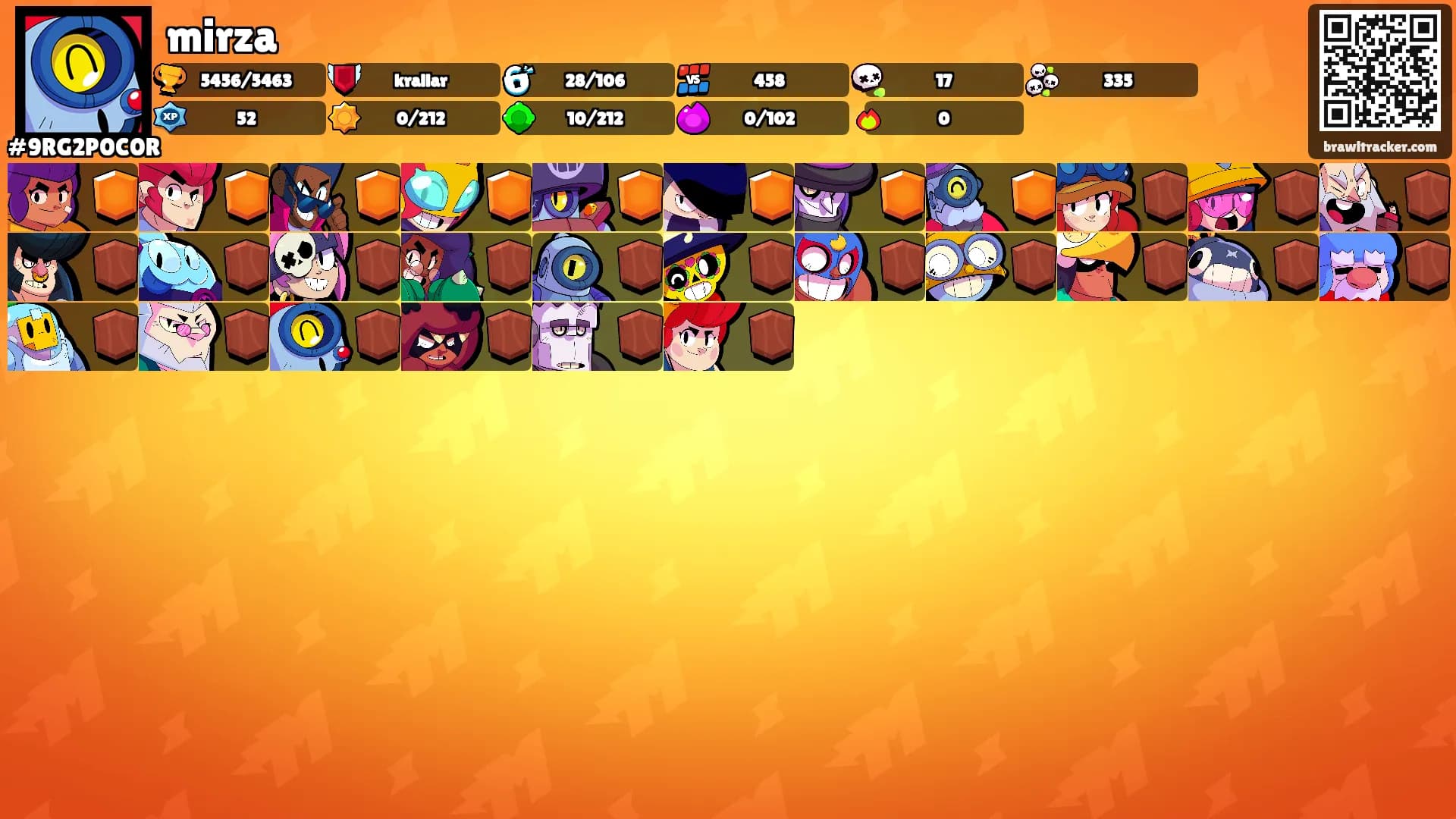 mirza's Ranks