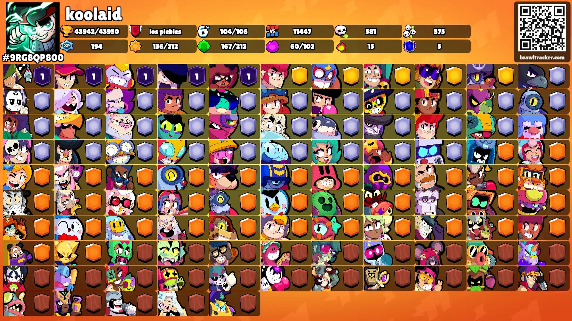 koolaid's Ranks