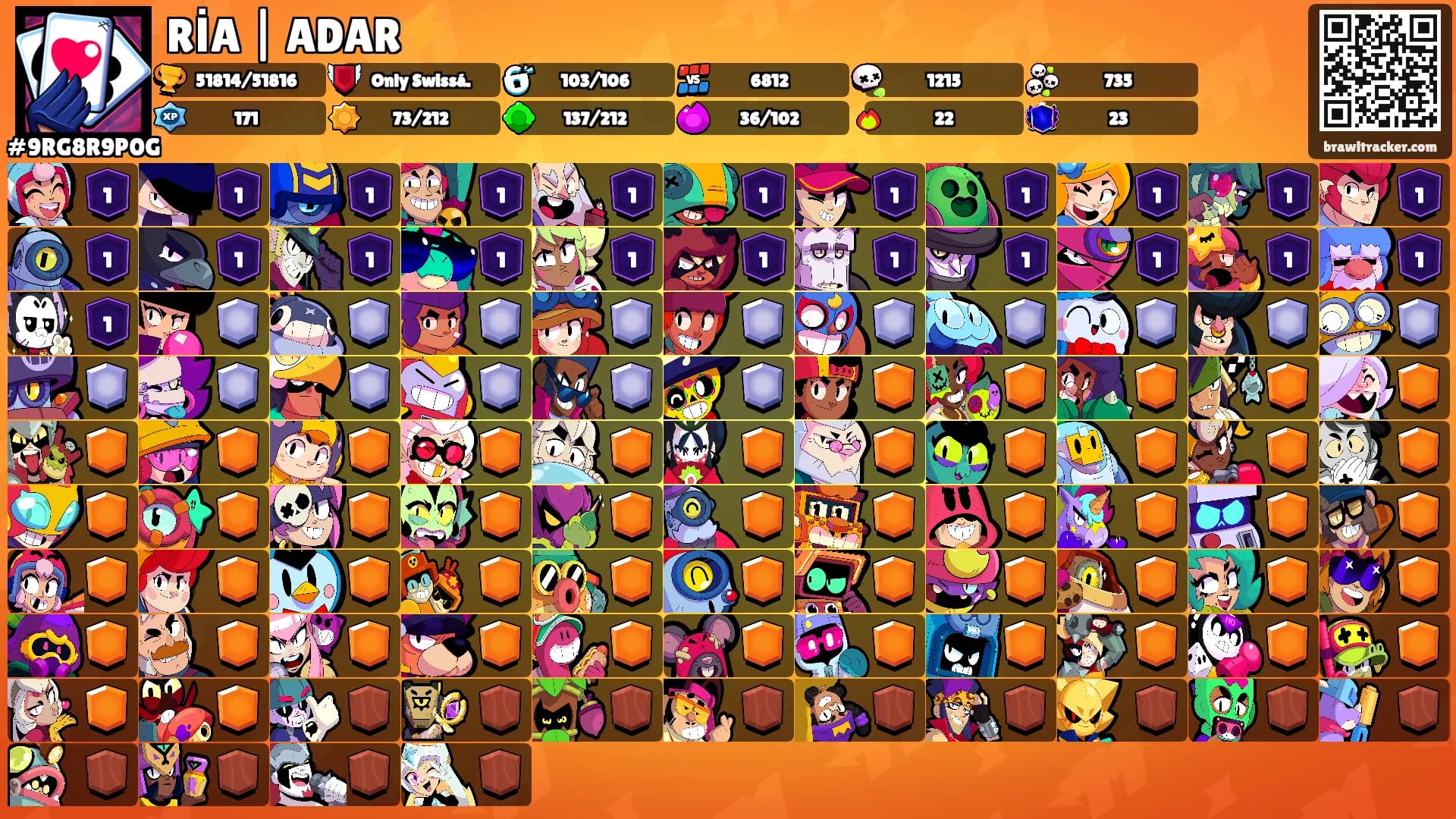 RİA | ADAR⚡'s Ranks