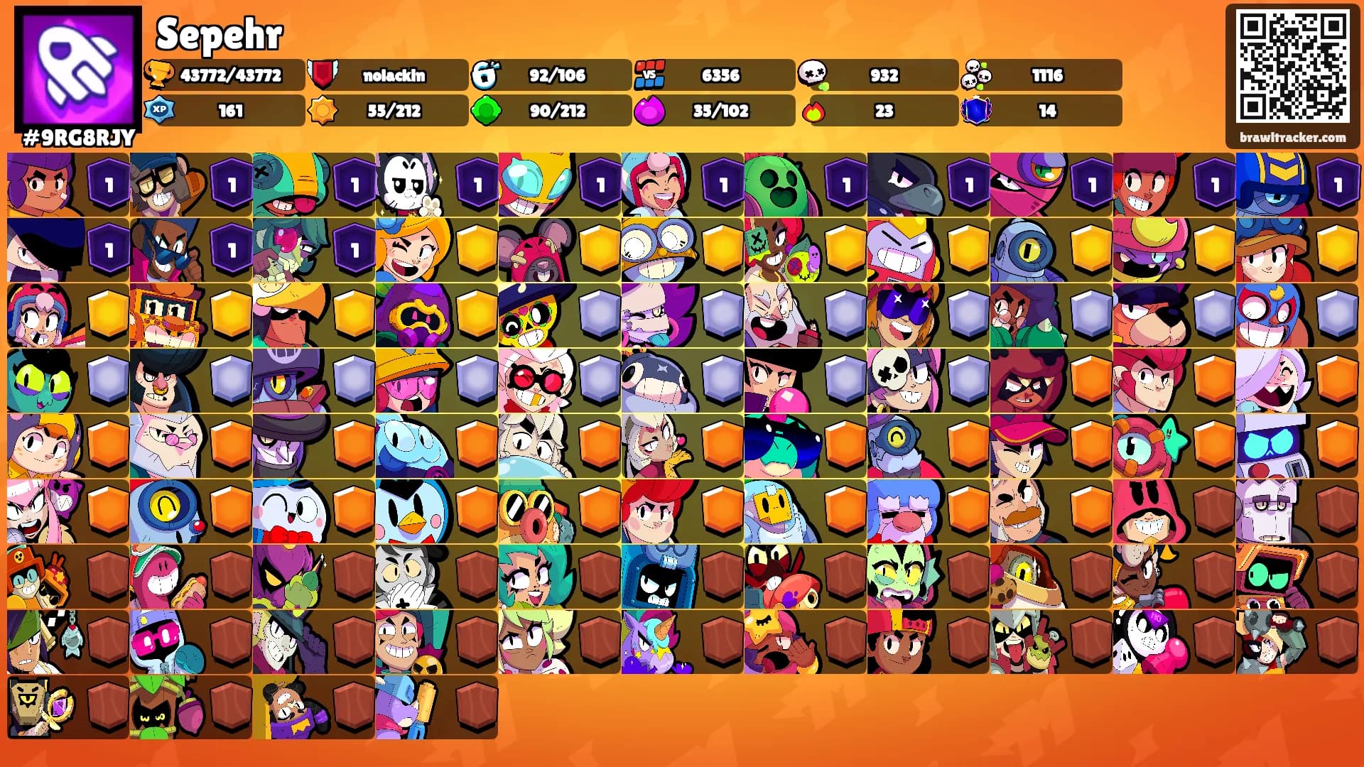 Sepehr's Ranks