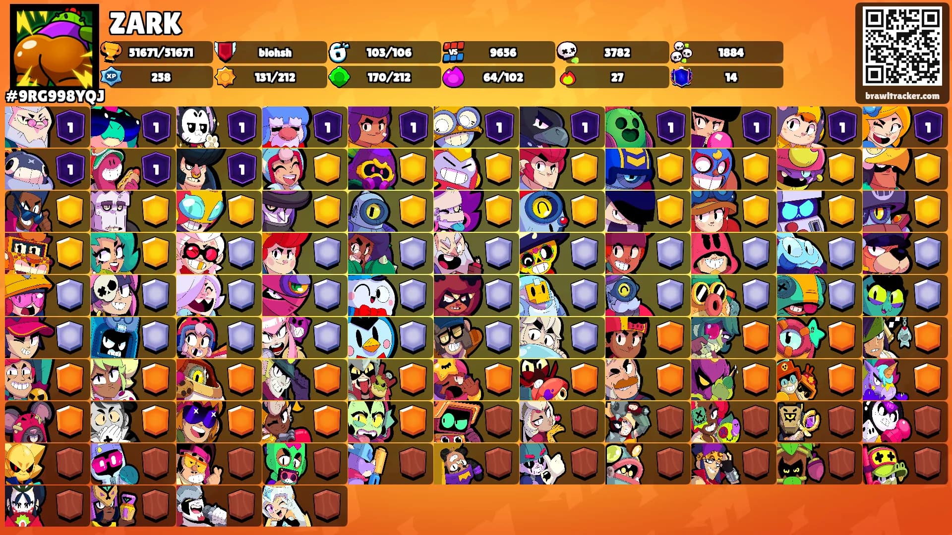 ZARK's Ranks
