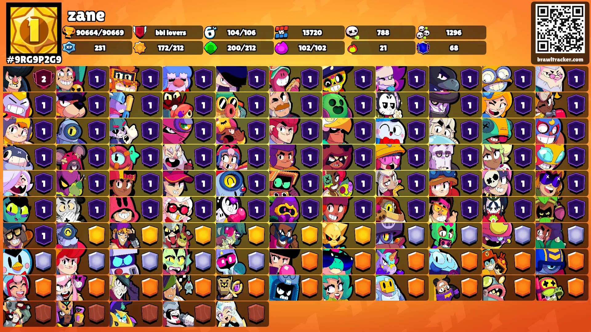 zane's Ranks