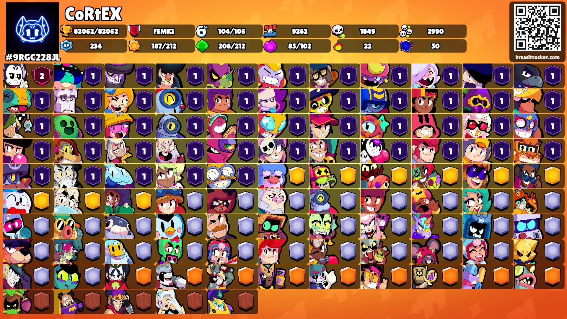 CoRtEX's Ranks